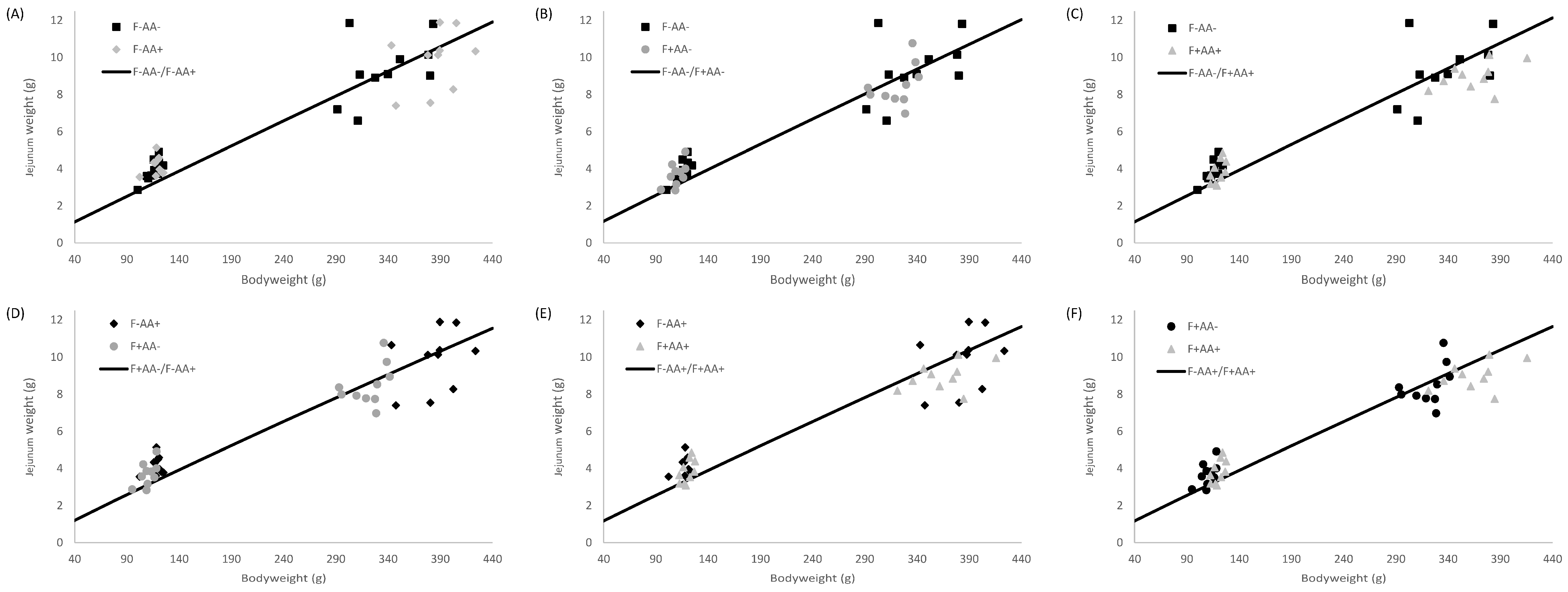 Poultry 04 00056 g003
