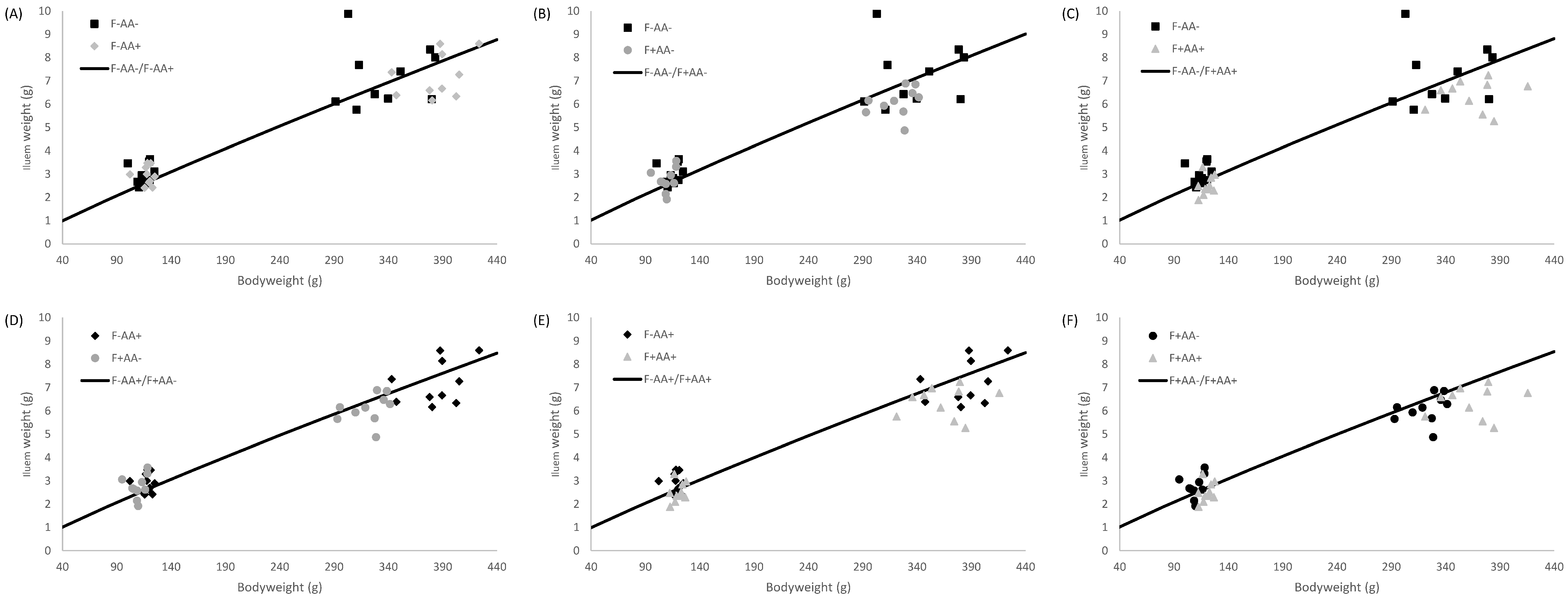 Poultry 04 00056 g004