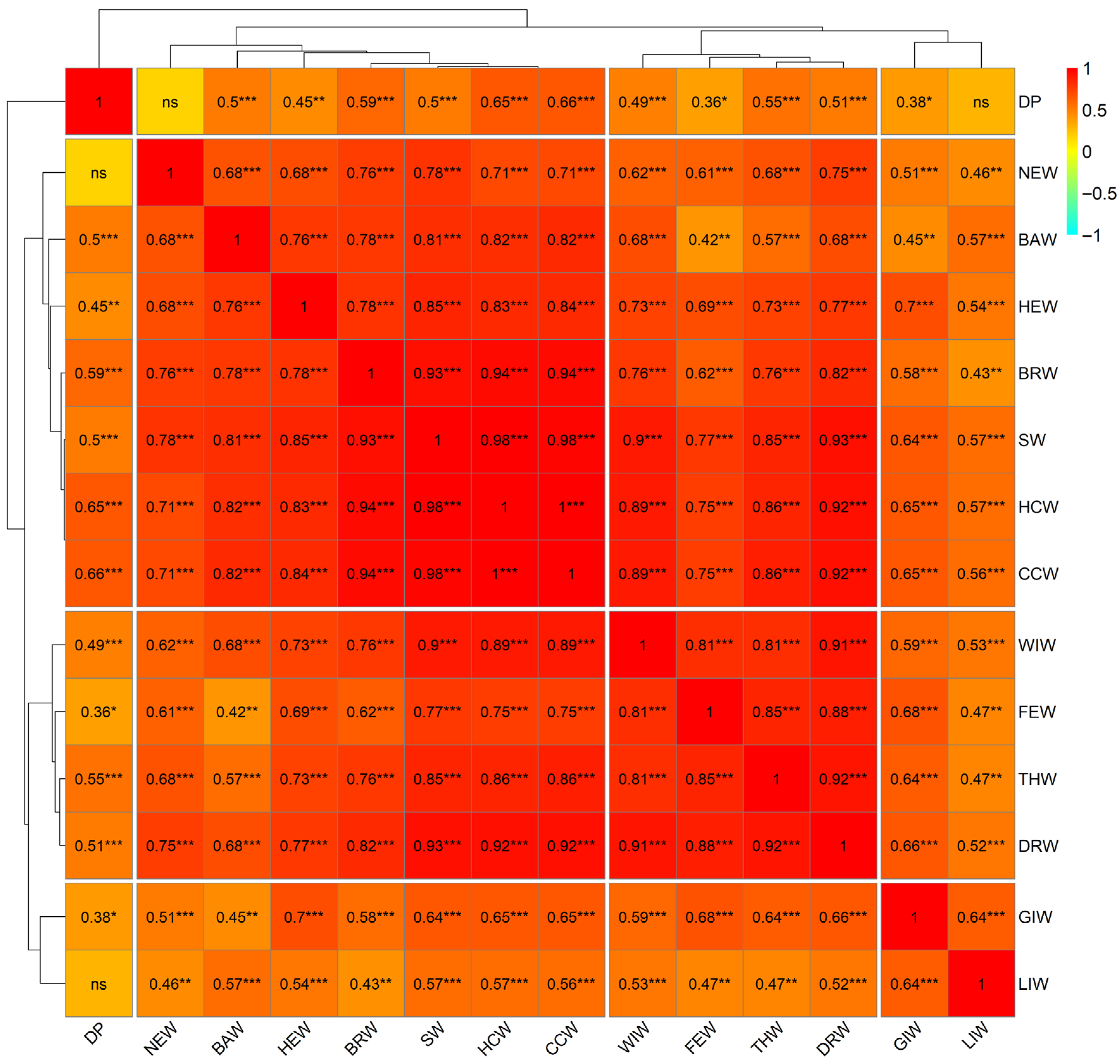 Poultry 05 00002 g001