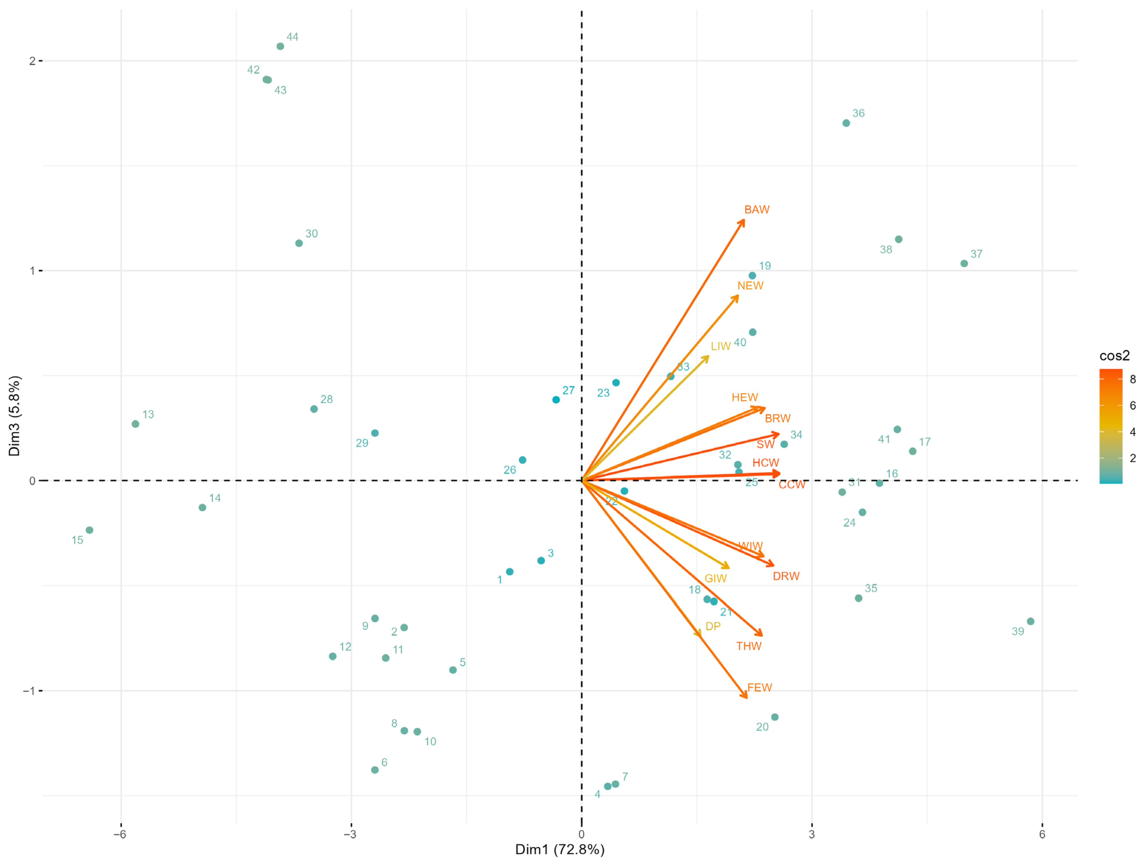 Poultry 05 00002 g003