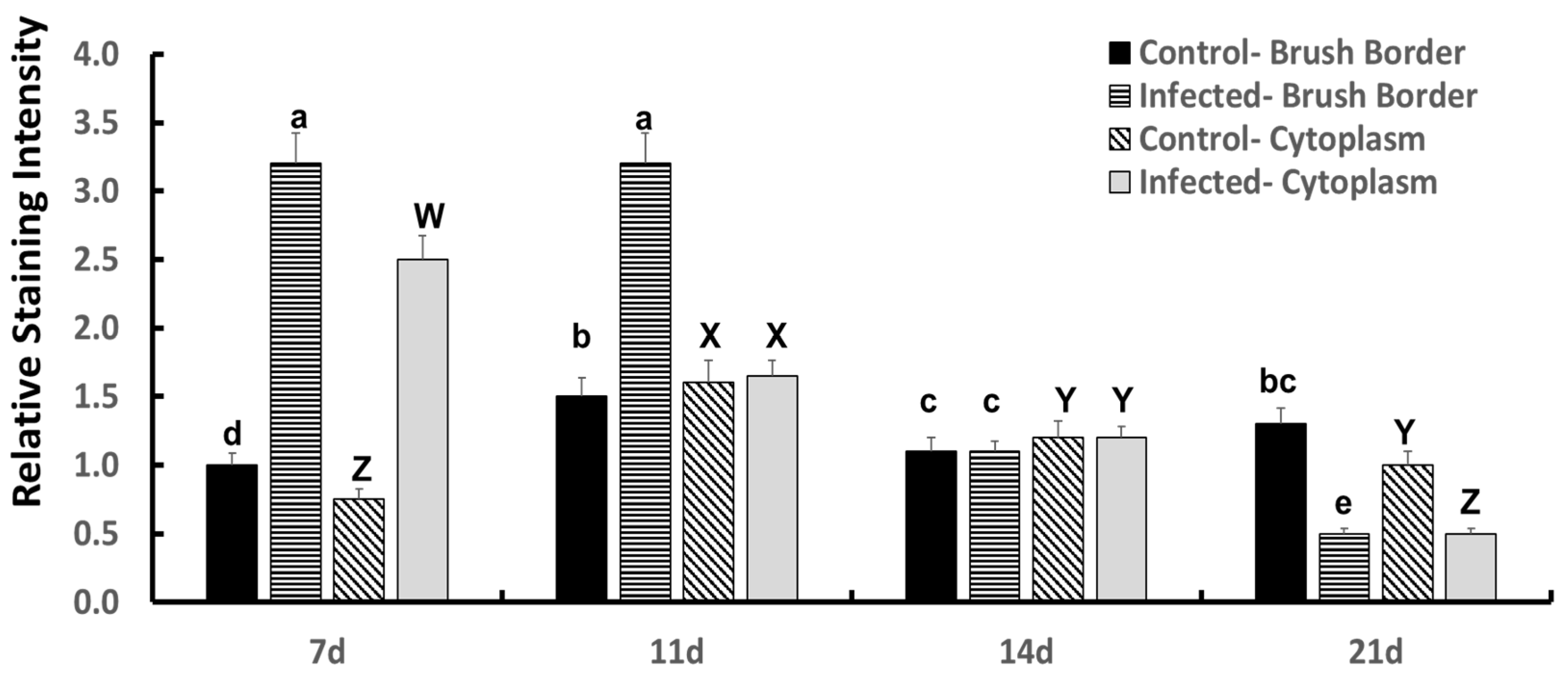 Poultry 05 00005 g001
