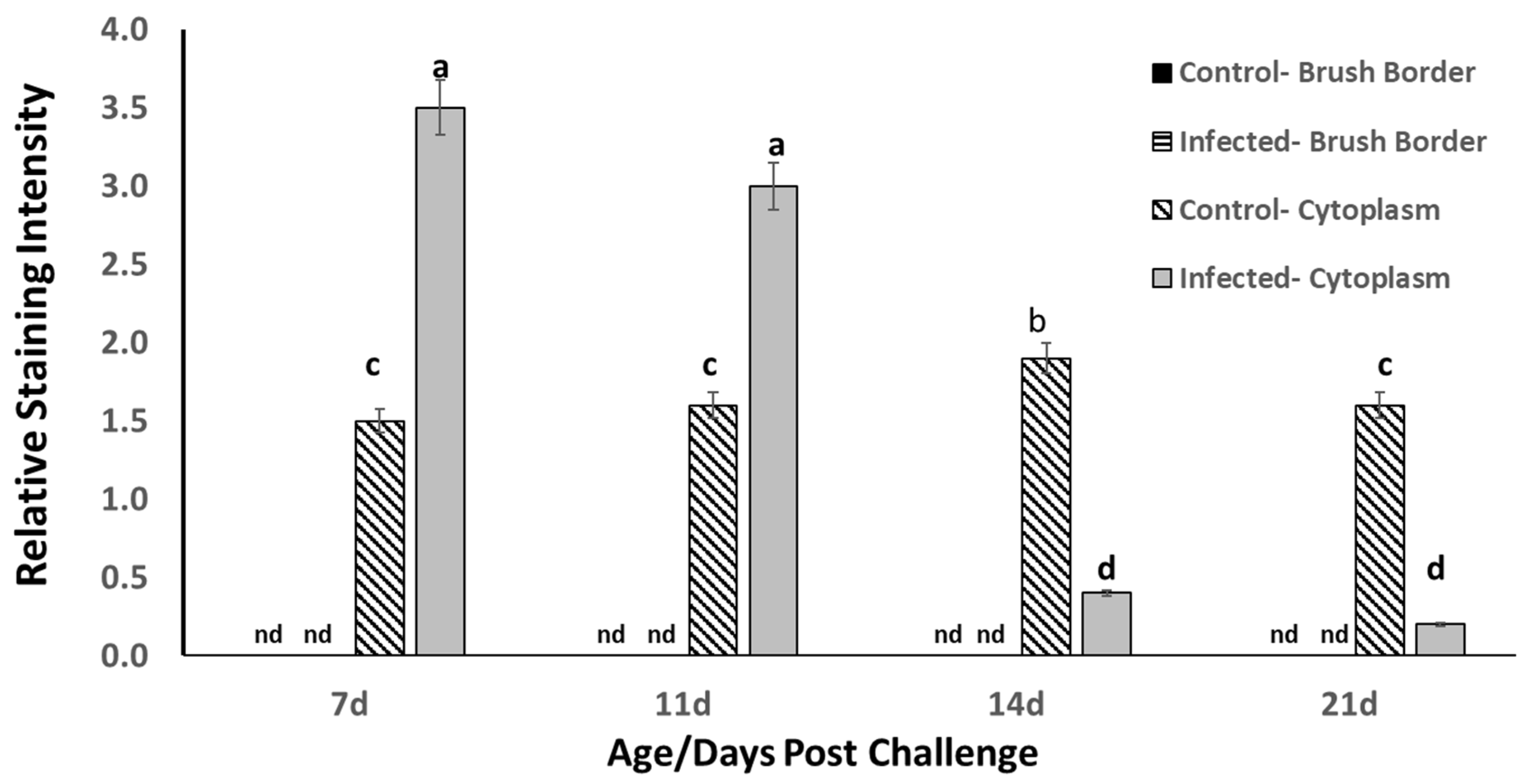 Poultry 05 00005 g002