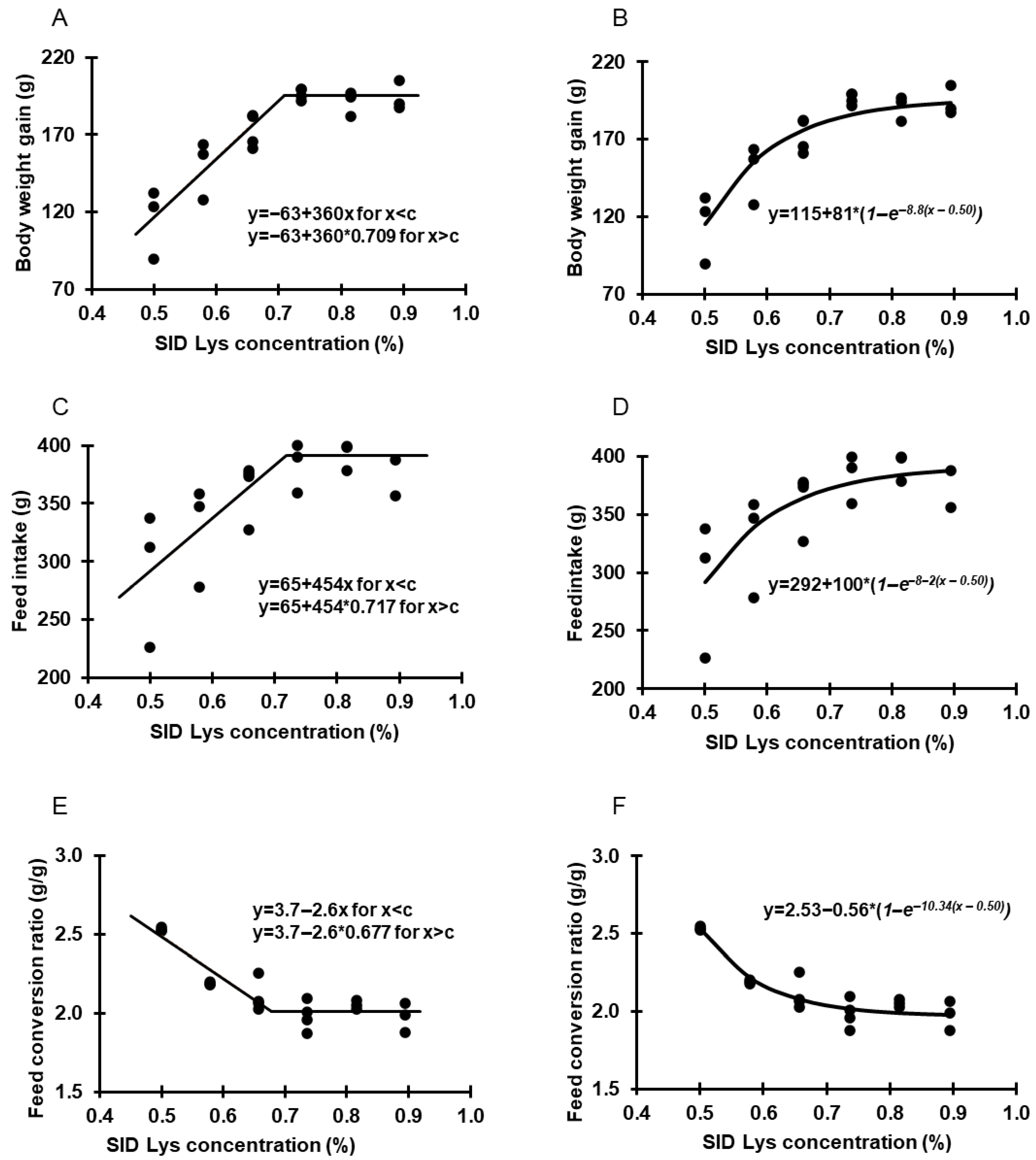 Poultry 05 00011 g002 Poultry 05 00011 g002
