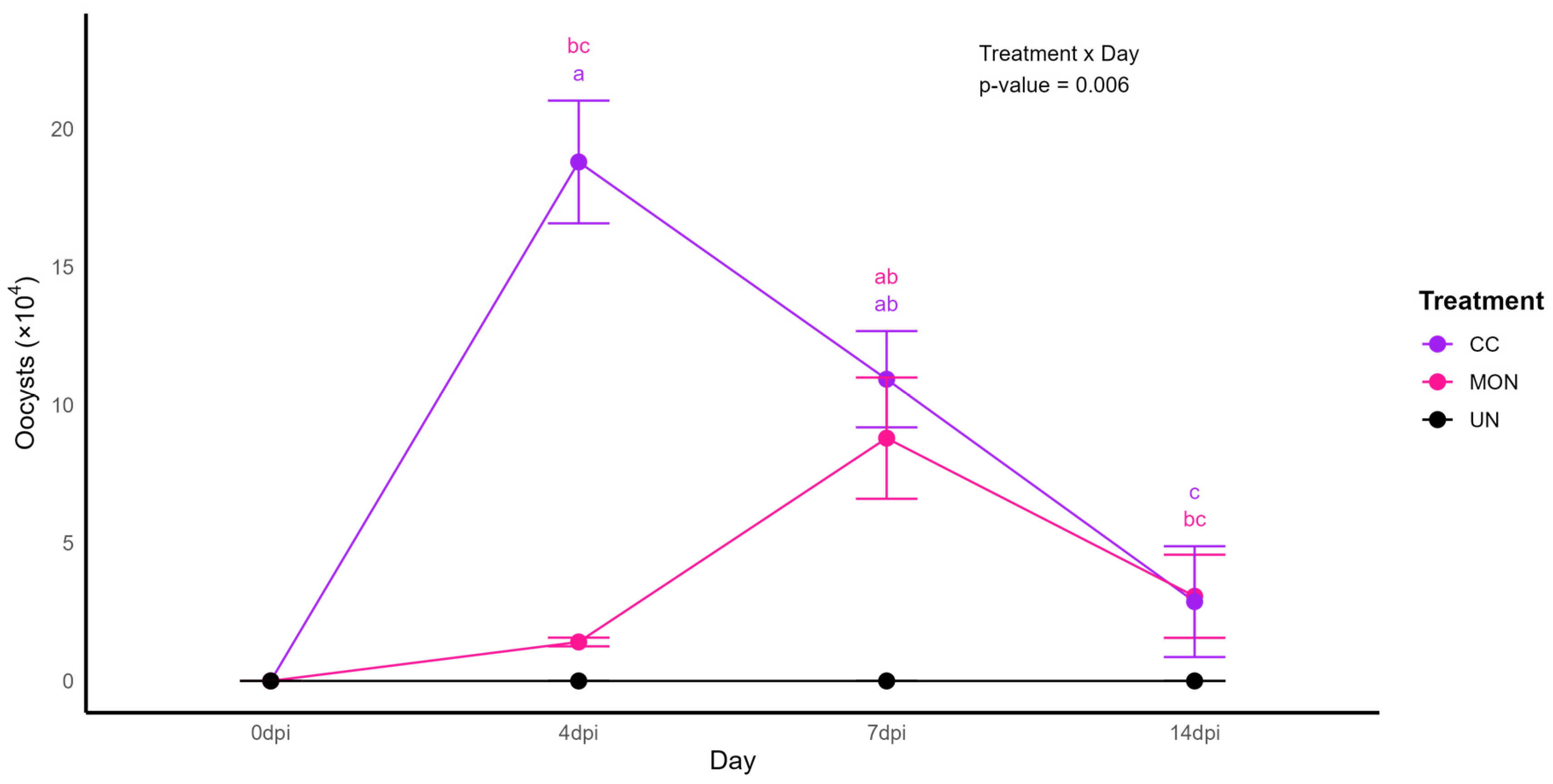 Poultry 05 00012 g002 Poultry 05 00012 g002