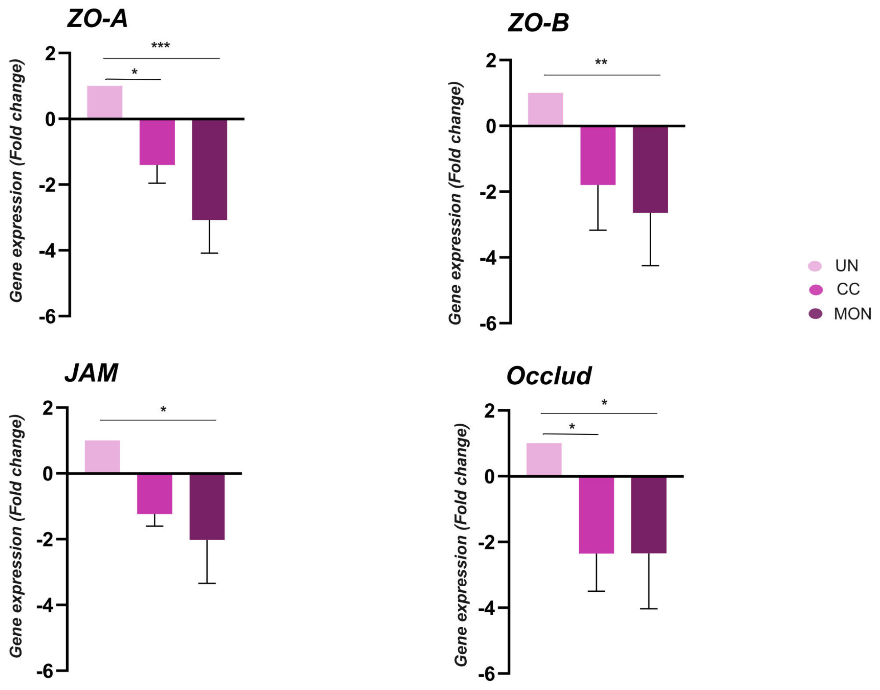 Poultry 05 00012 g003 Poultry 05 00012 g003