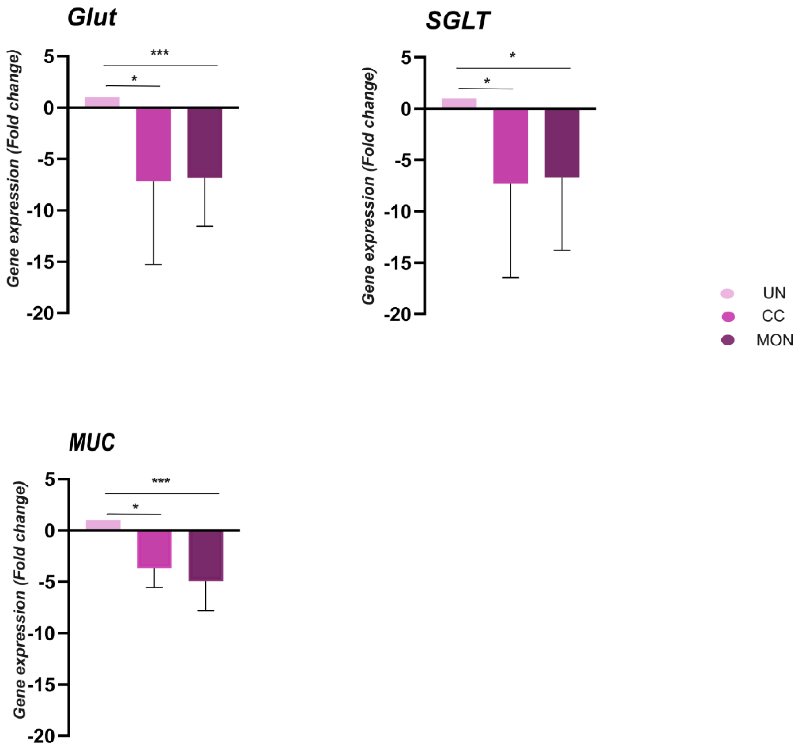 Poultry 05 00012 g004 Poultry 05 00012 g004
