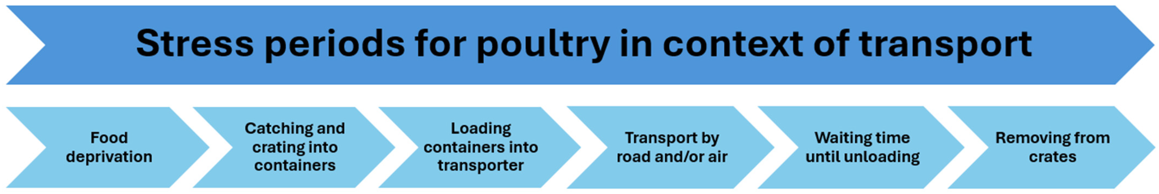 Poultry 05 00030 g001 Poultry 05 00030 g001