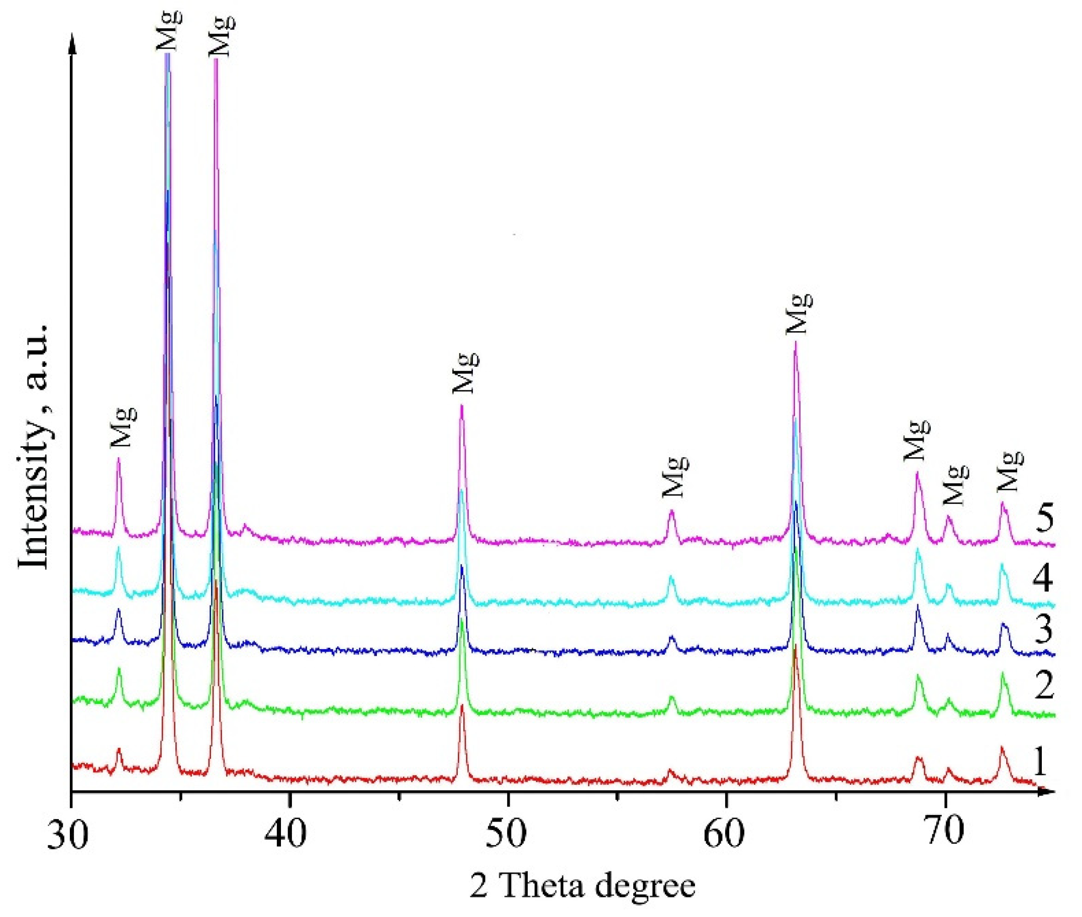 Powders 01 00003 g002