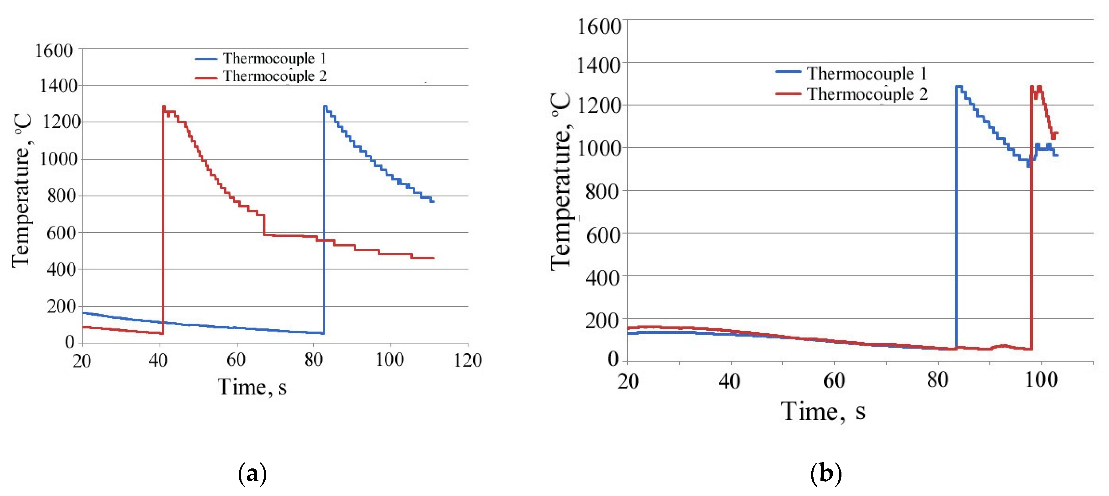 Powders 01 00003 g003