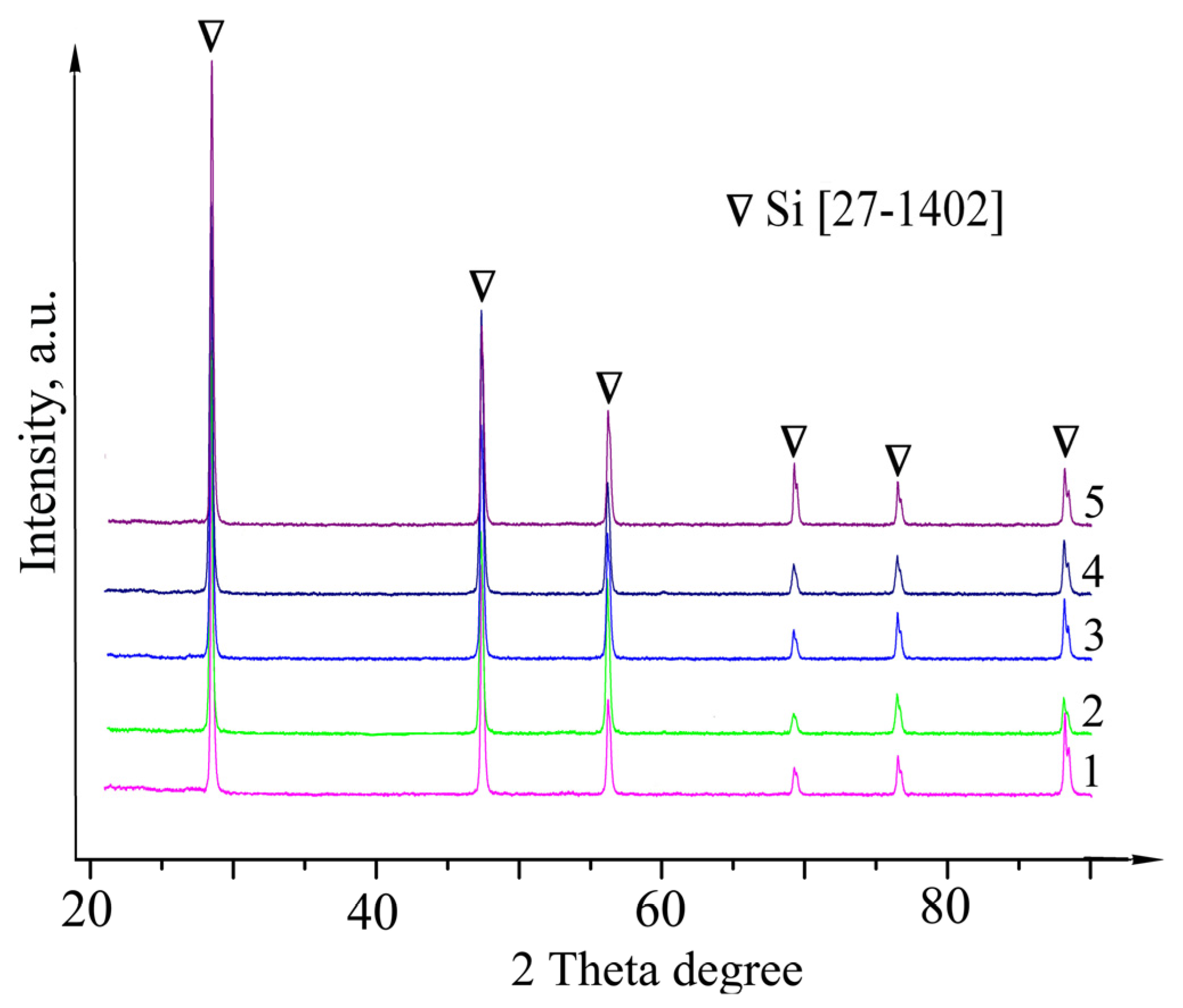Powders 01 00003 g006