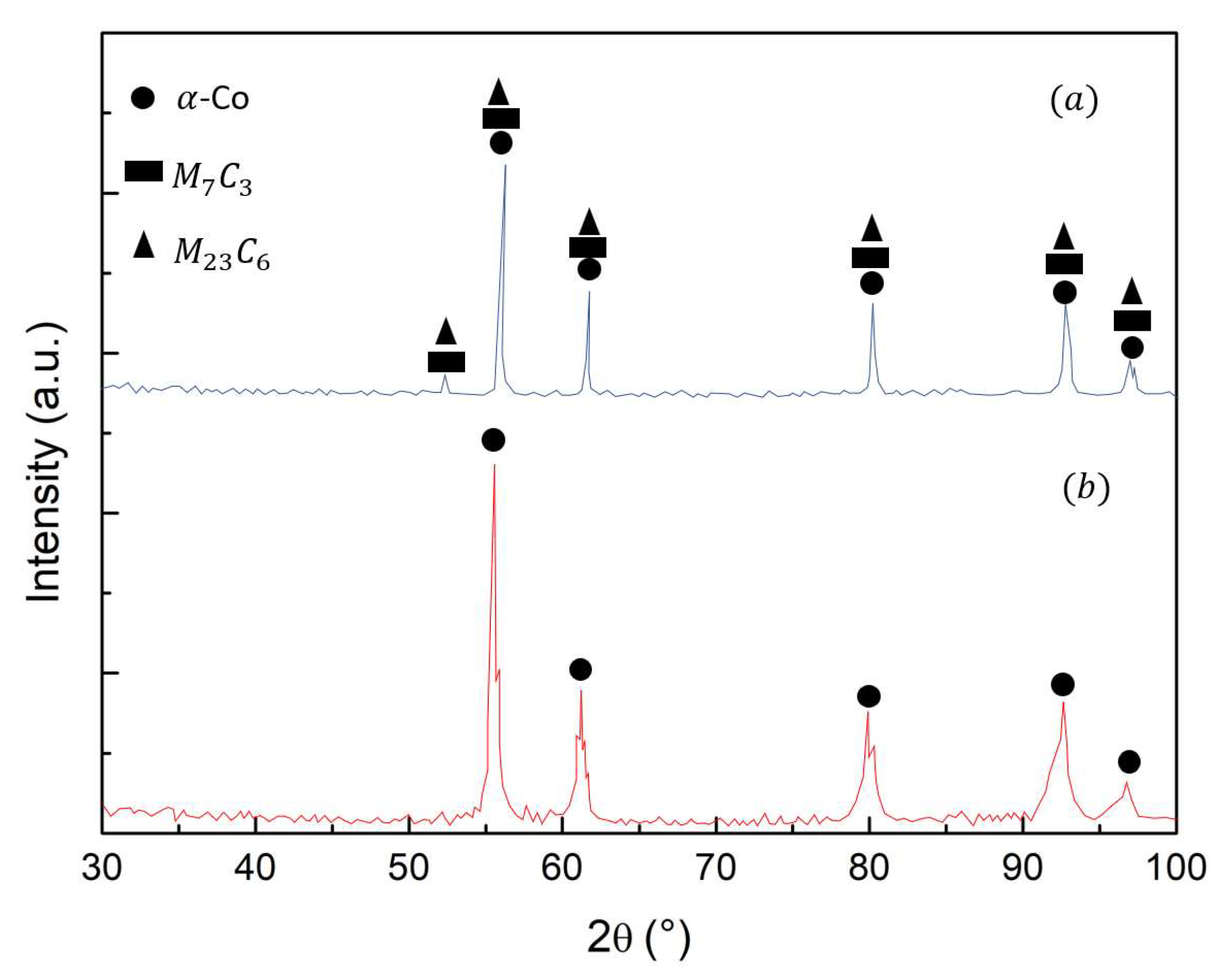 Powders 01 00006 g002 Powders 01 00006 g002