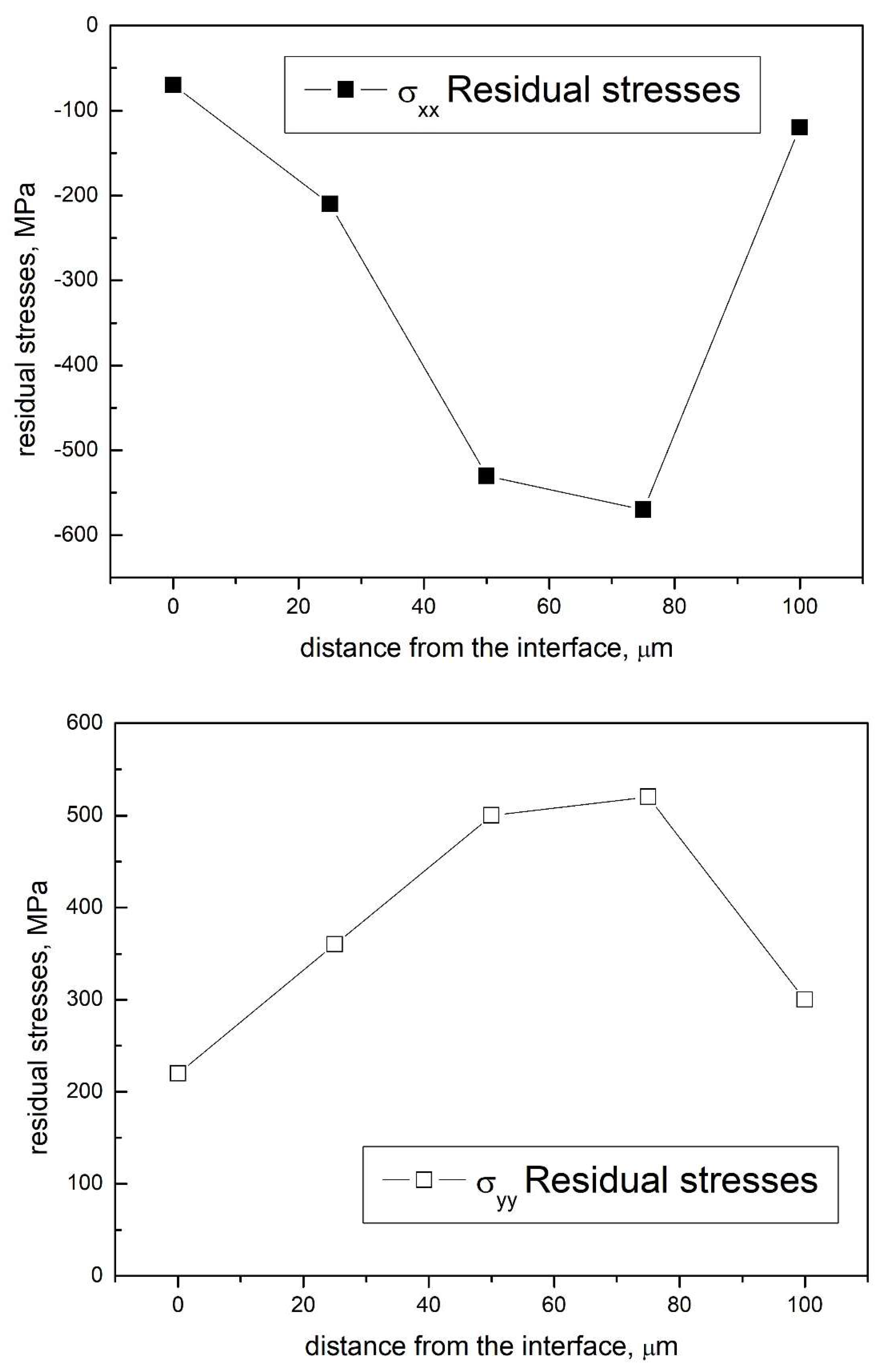 Powders 01 00006 g003 Powders 01 00006 g003