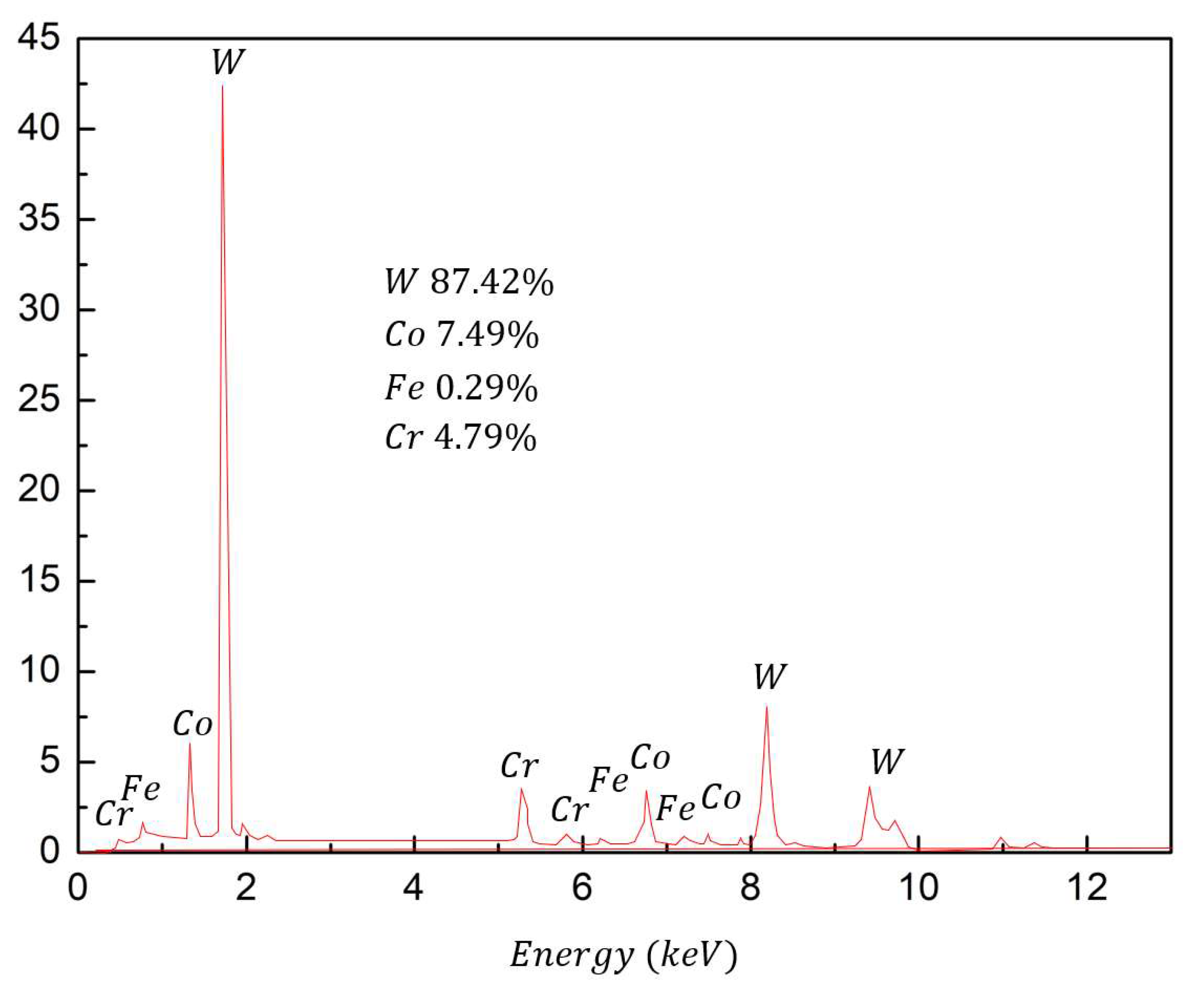 Powders 01 00006 g007 Powders 01 00006 g007