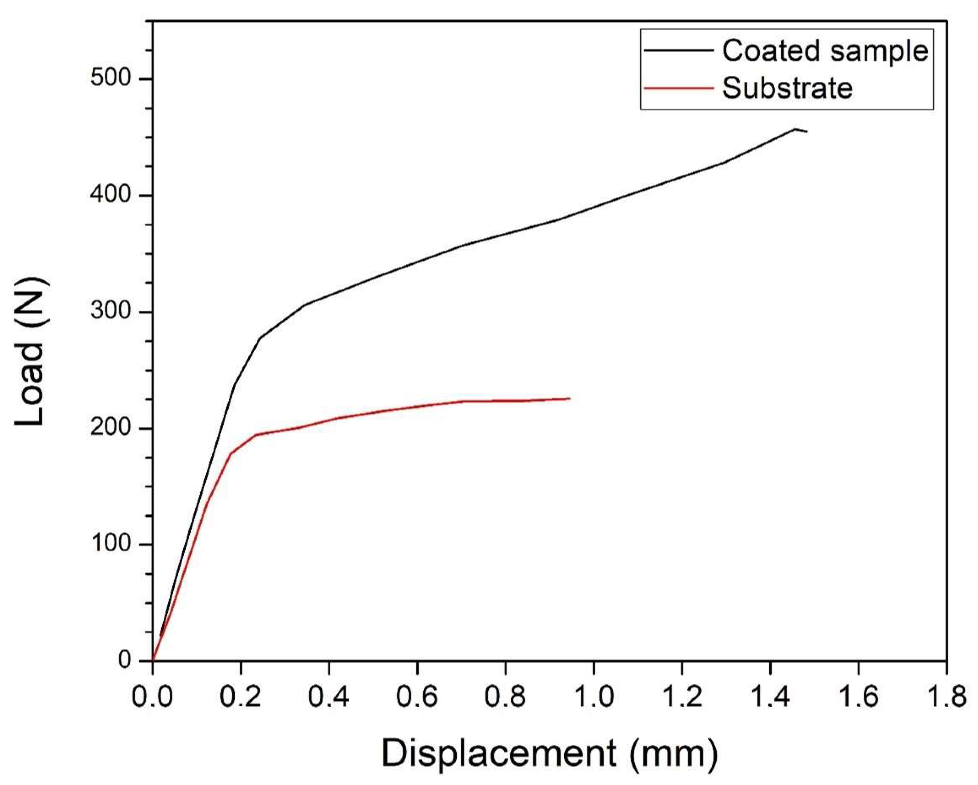 Powders 01 00006 g008 Powders 01 00006 g008
