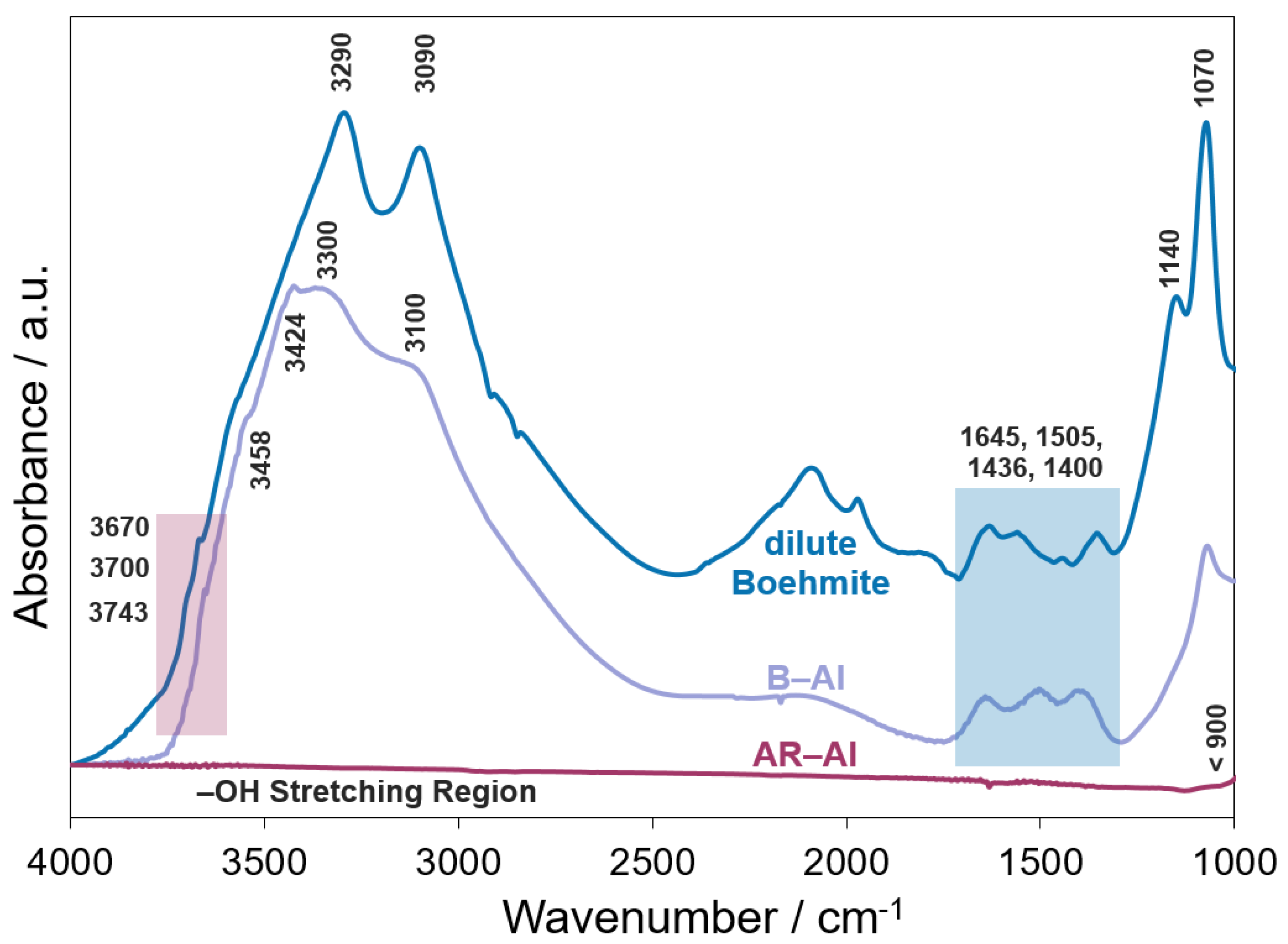 Powders 01 00007 g002 550