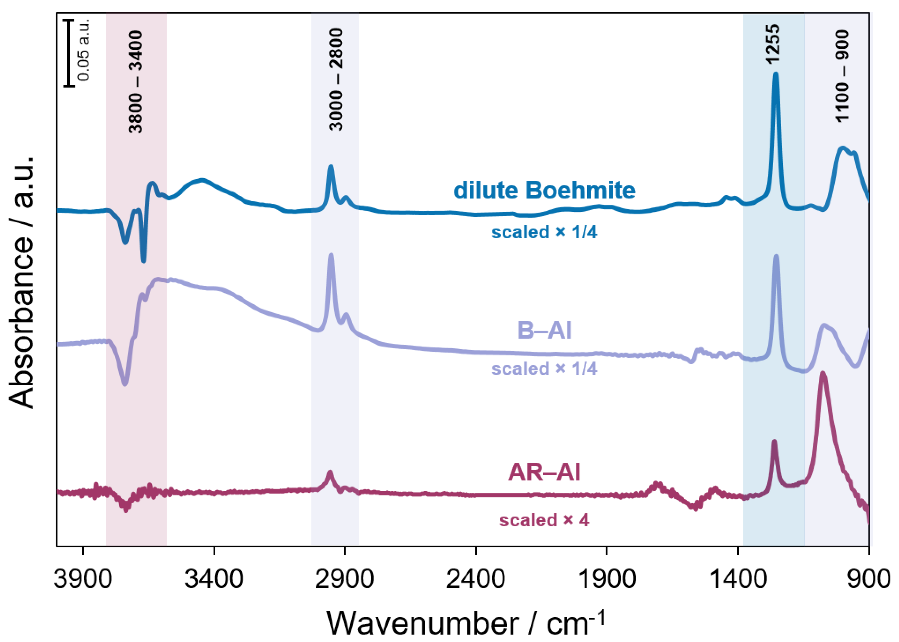 Powders 01 00007 g003 550
