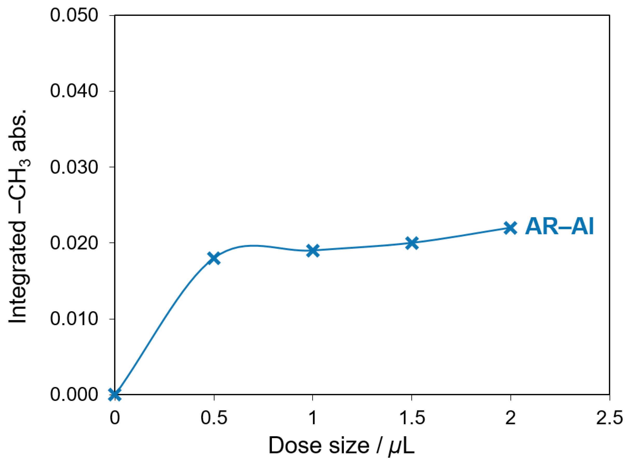 Powders 01 00007 g005 550