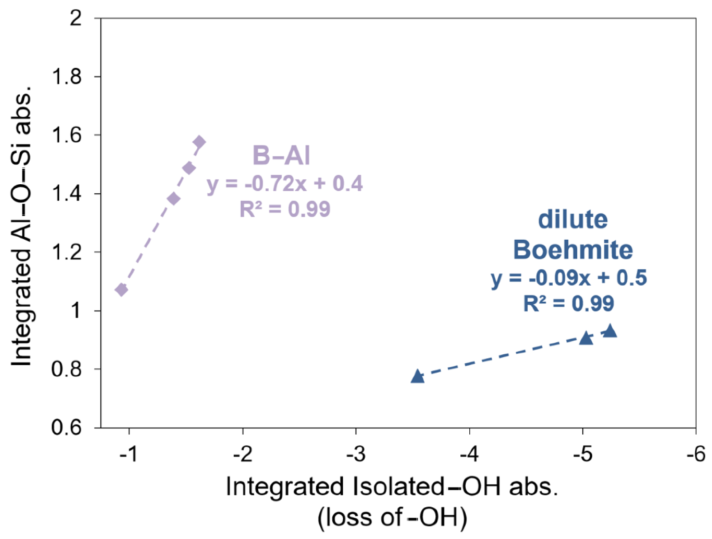 Powders 01 00007 g006 550