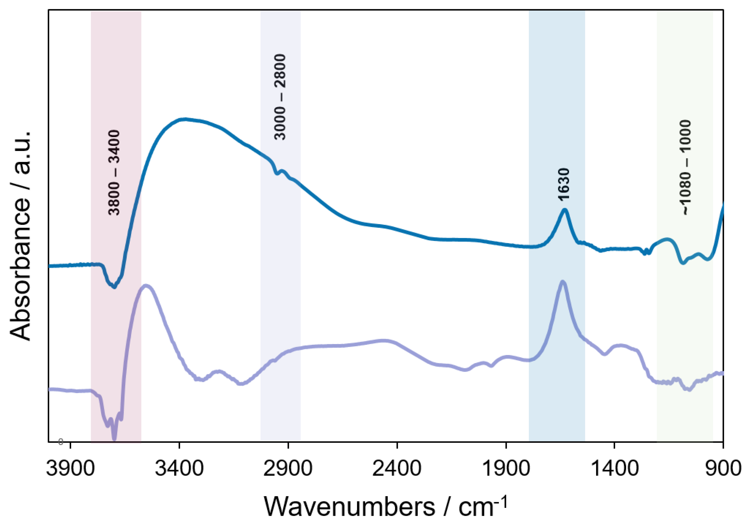 Powders 01 00007 g009 550