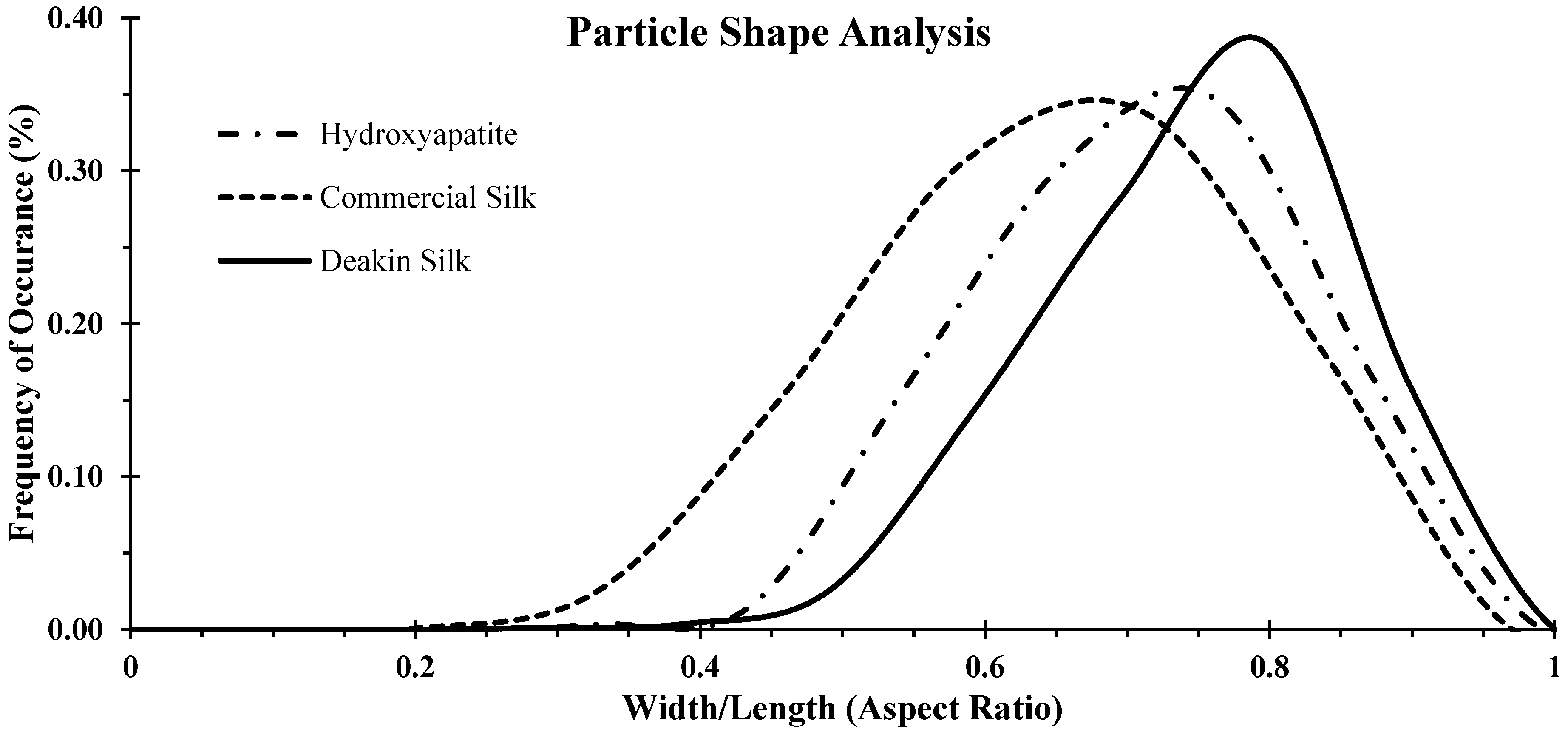 Powders 01 00009 g002 550