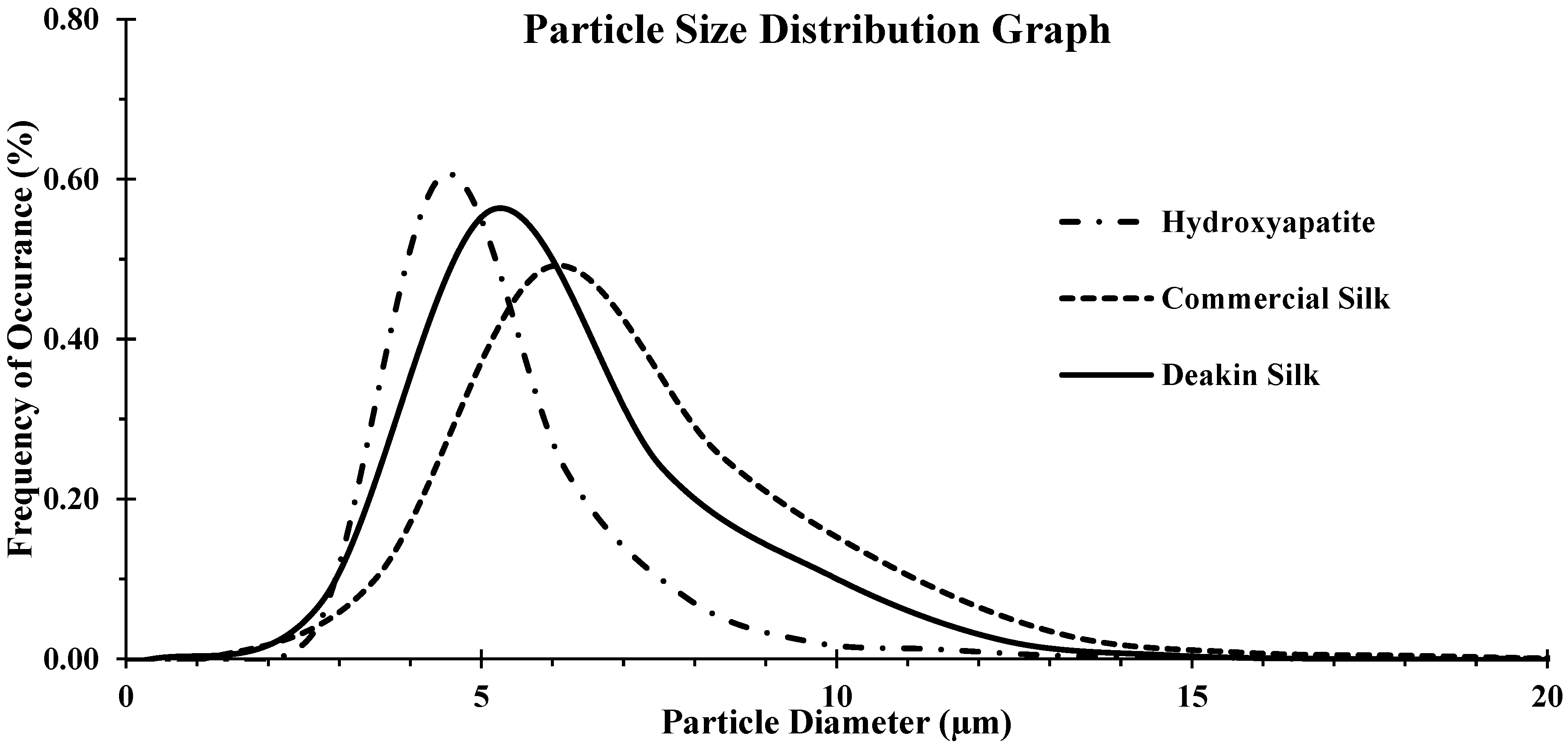Powders 01 00009 g003 550