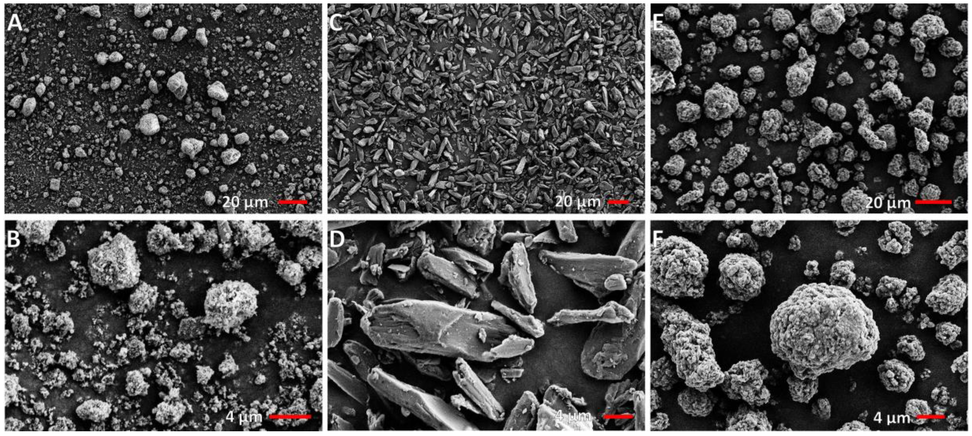 Powders 01 00009 g004 550