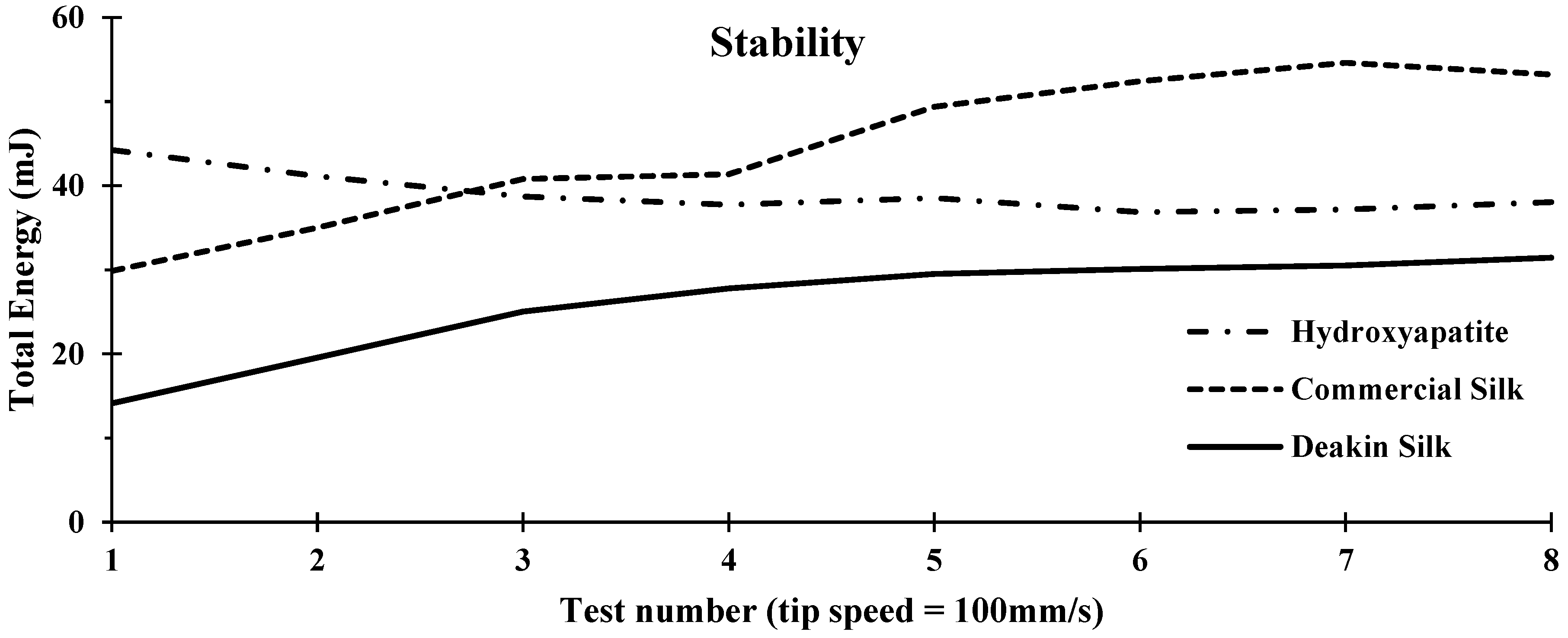 Powders 01 00009 g005 550