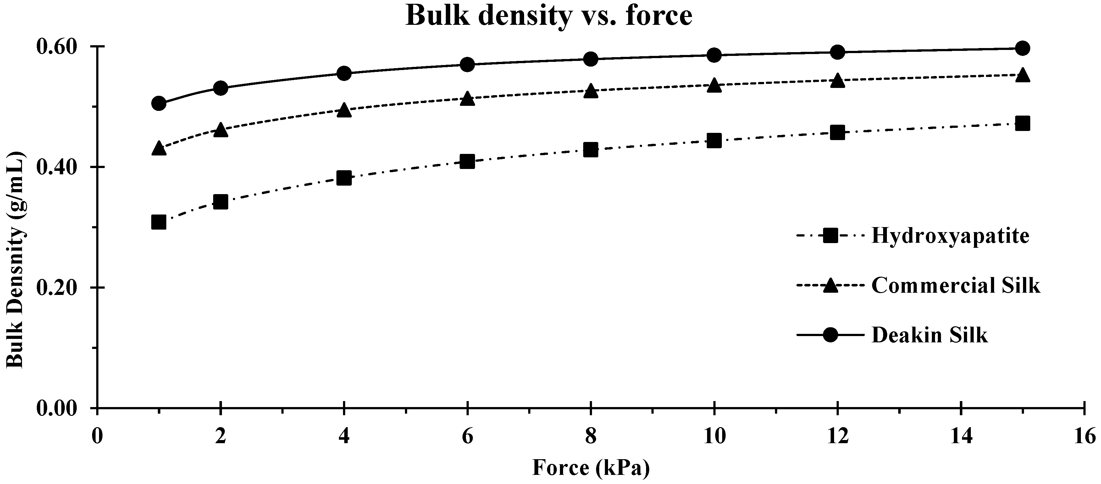 Powders 01 00009 g007 550