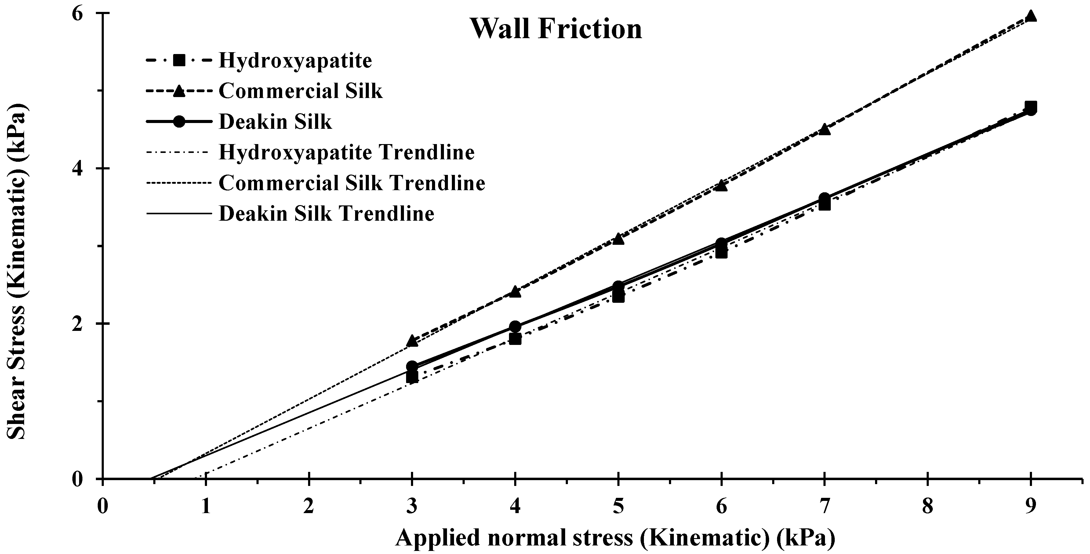 Powders 01 00009 g010 550
