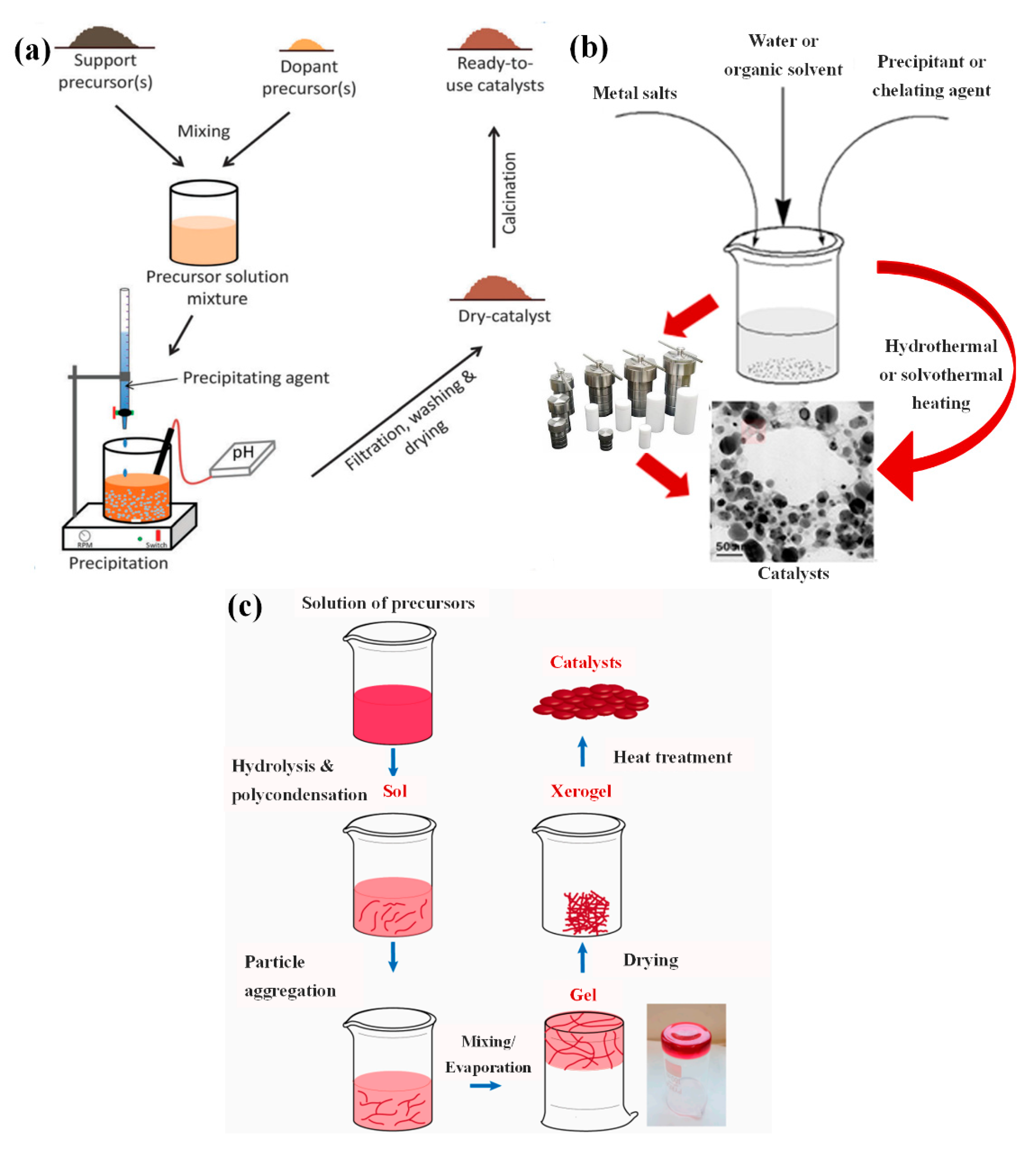 Powders 01 00011 g002
