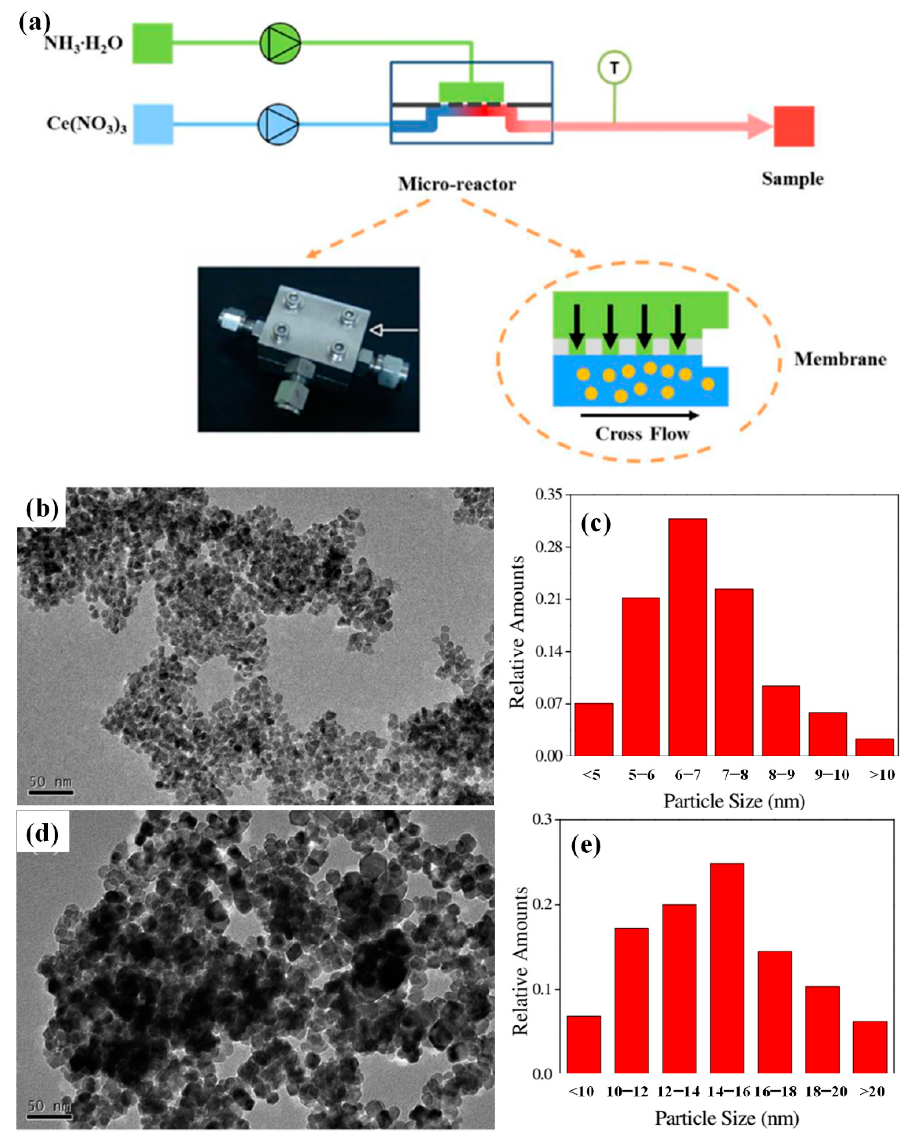 Powders 01 00011 g007