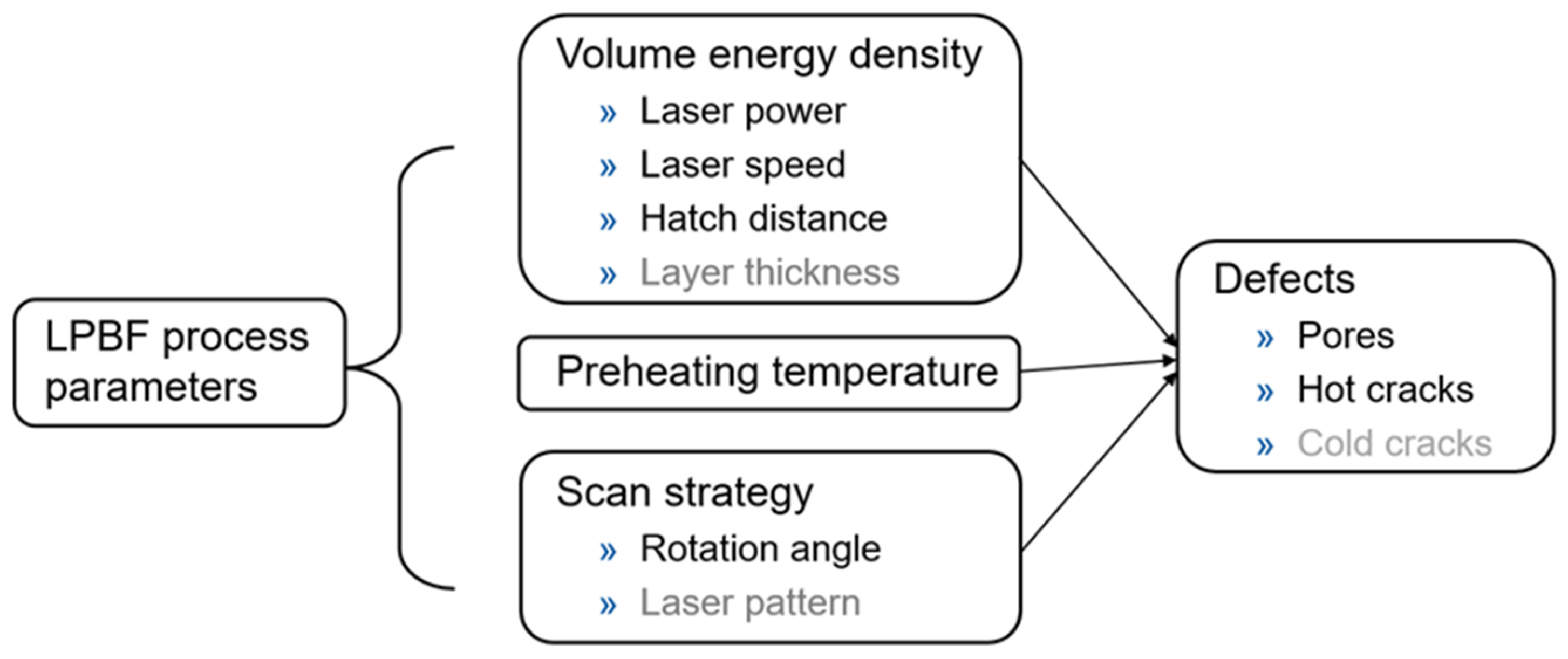Powders 01 00012 g003