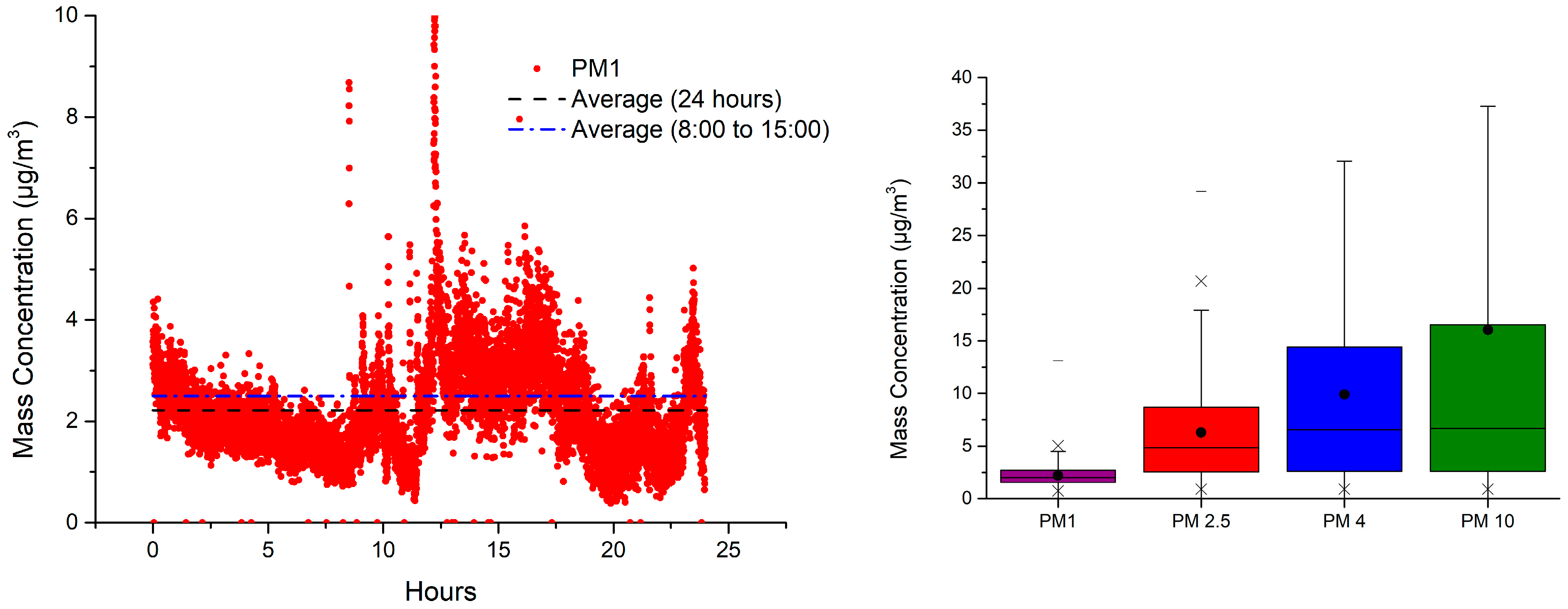 Powders 01 00013 g002 Powders 01 00013 g002