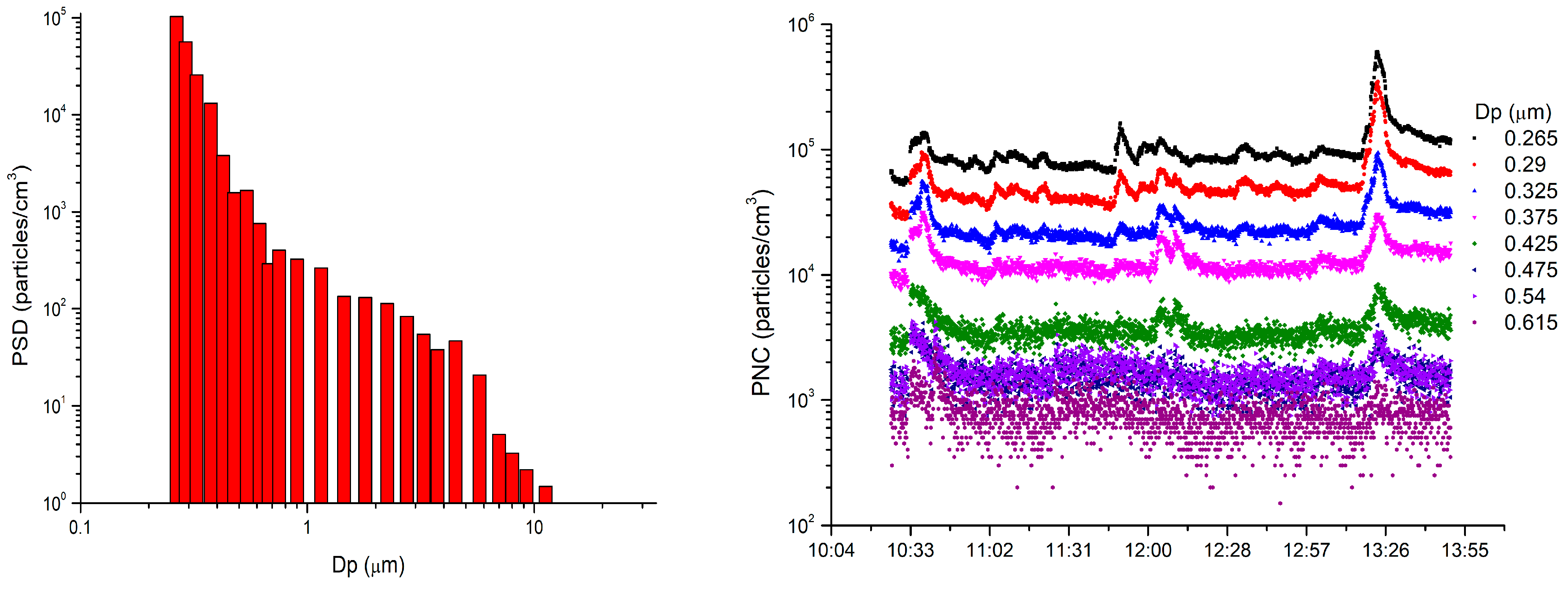 Powders 01 00013 g004 Powders 01 00013 g004