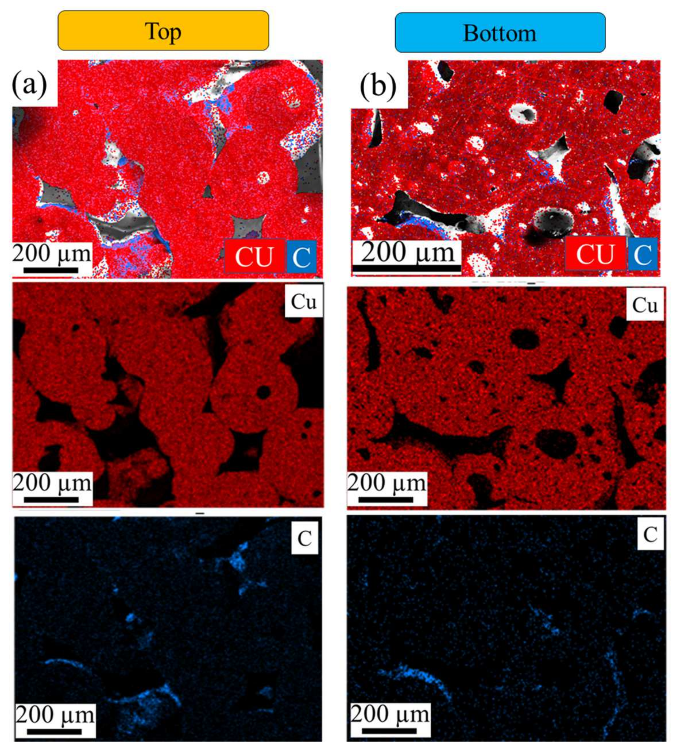Powders 01 00014 g007