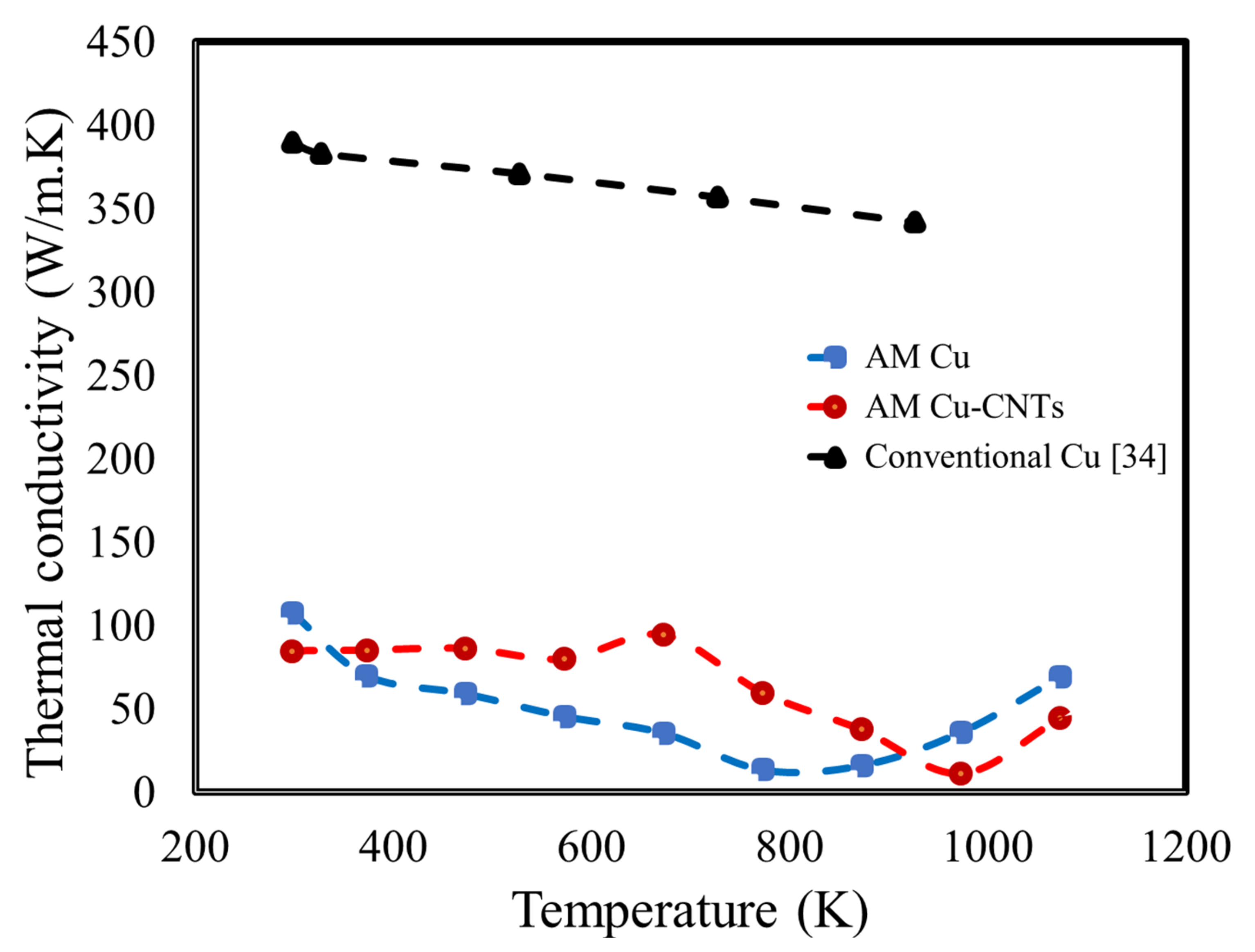 Powders 01 00014 g008
