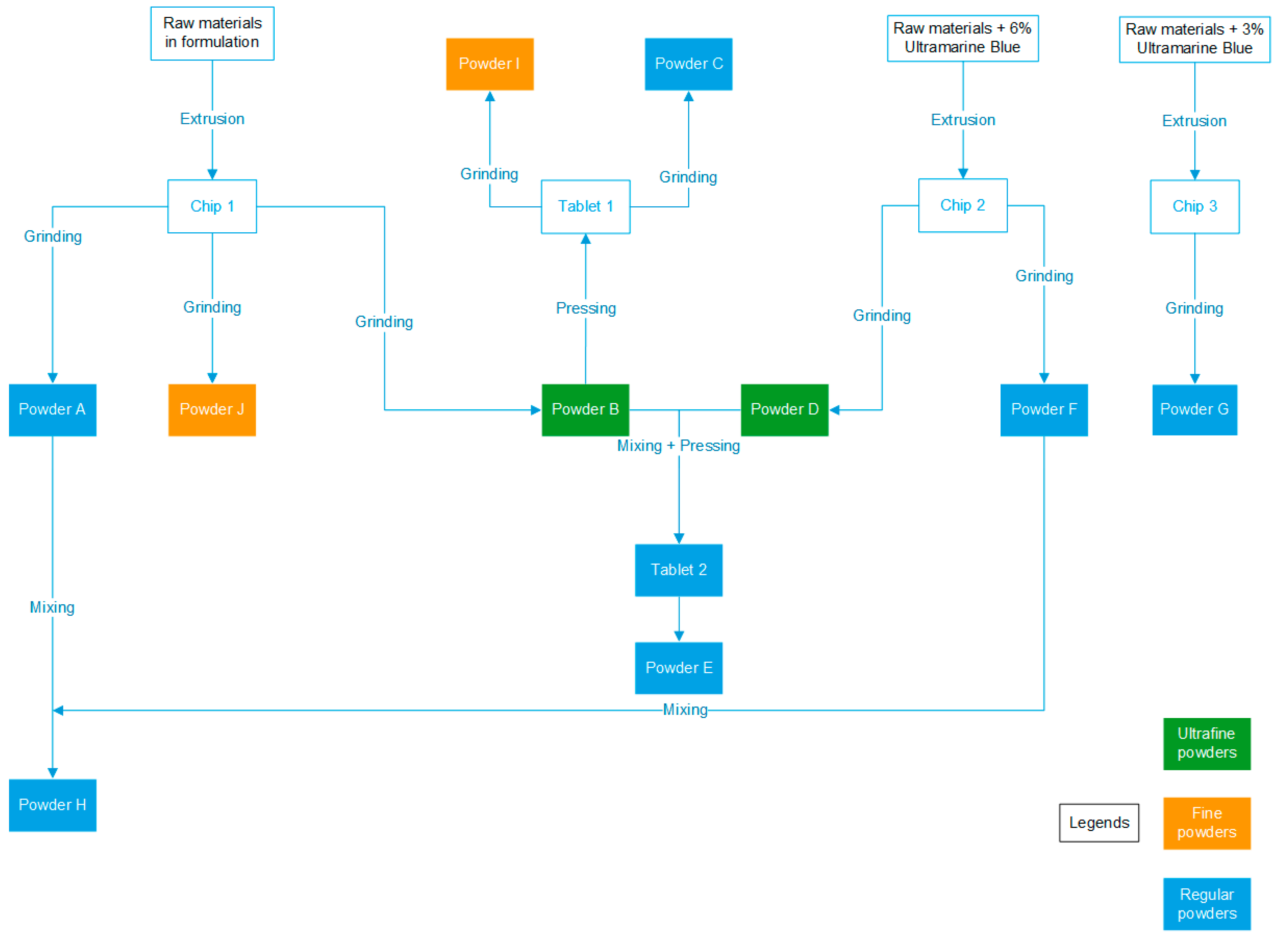 Powders 01 00015 g001