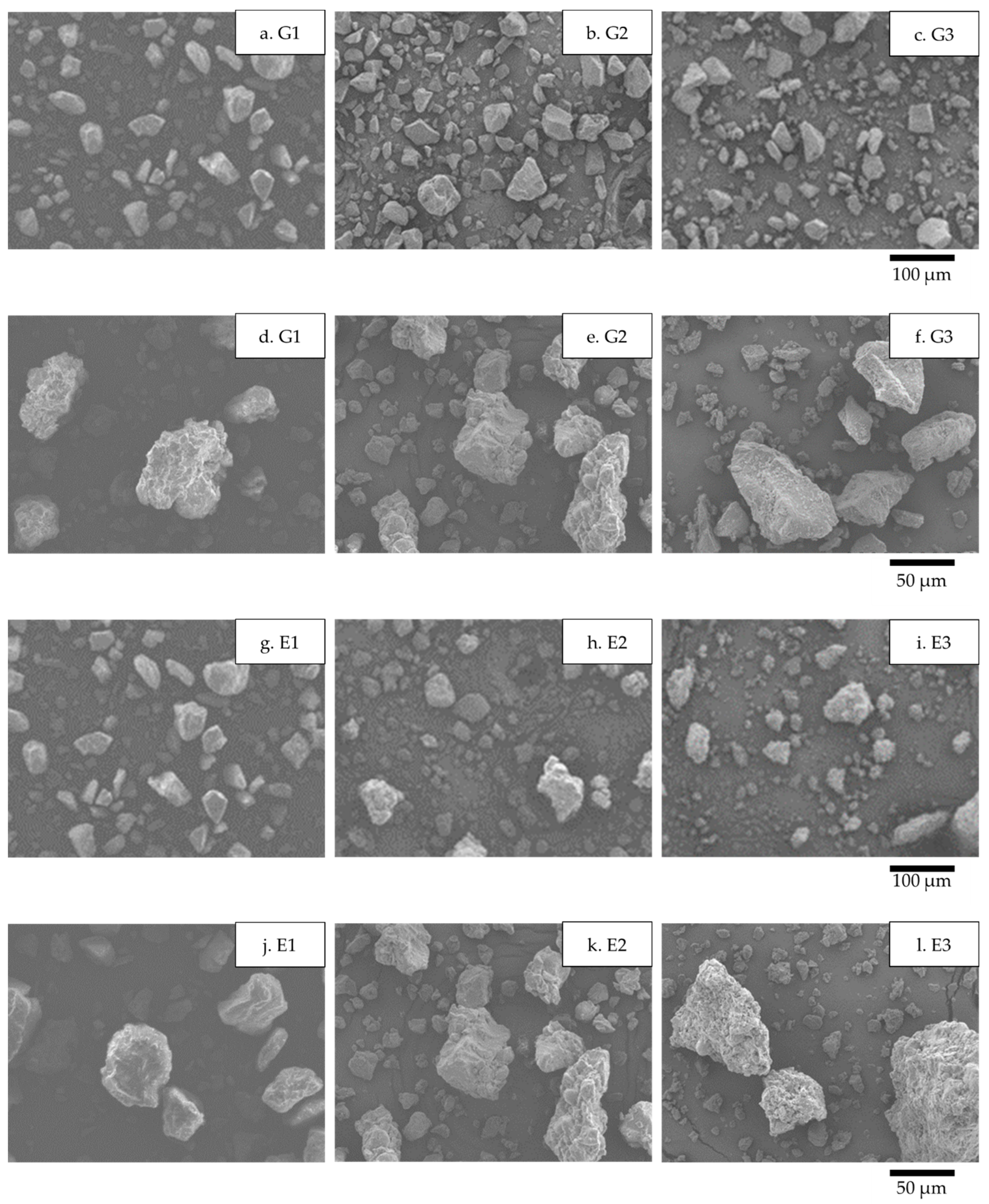 Powders 01 00015 g003