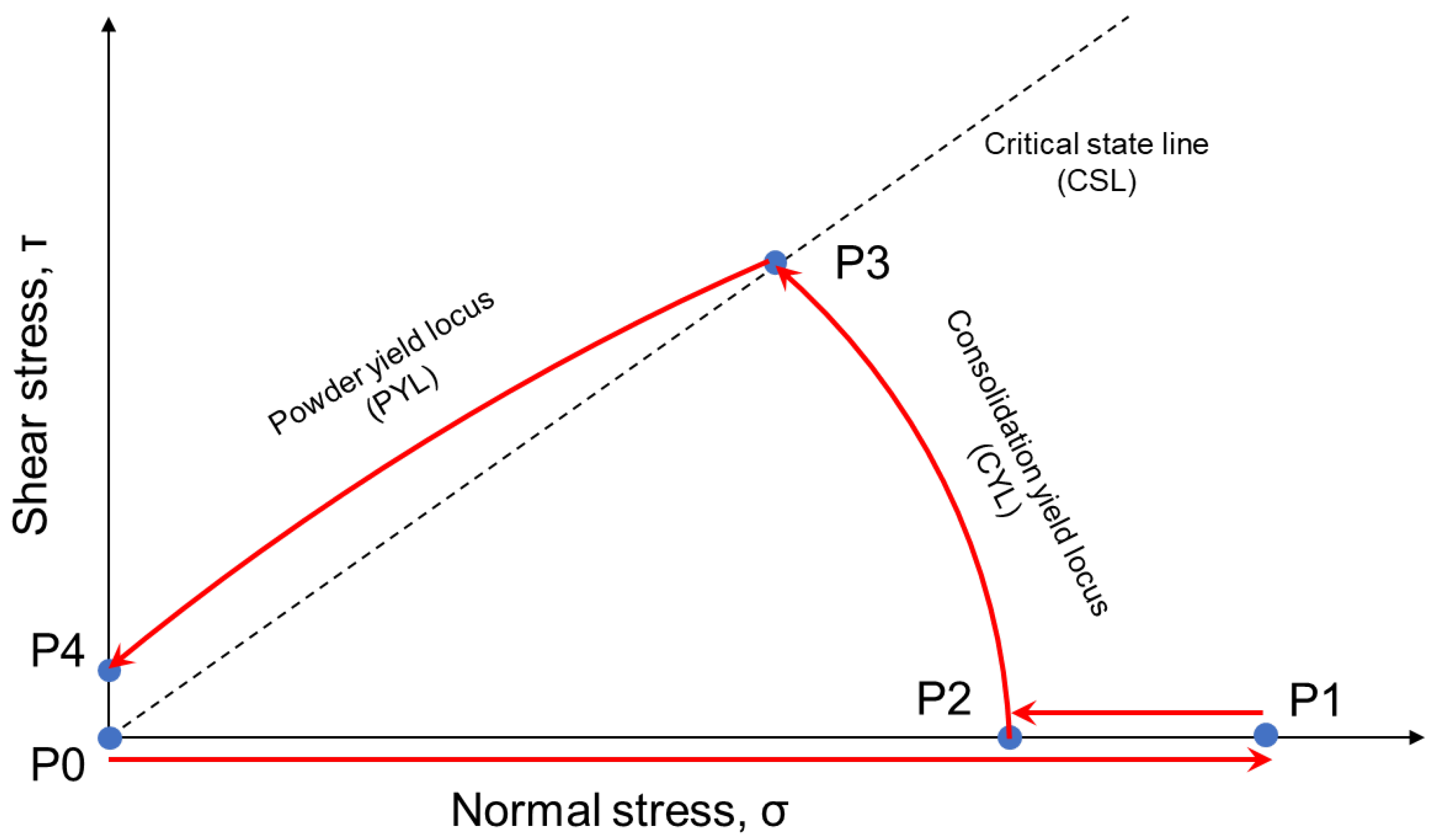 Powders 01 00016 g002 Powders 01 00016 g002