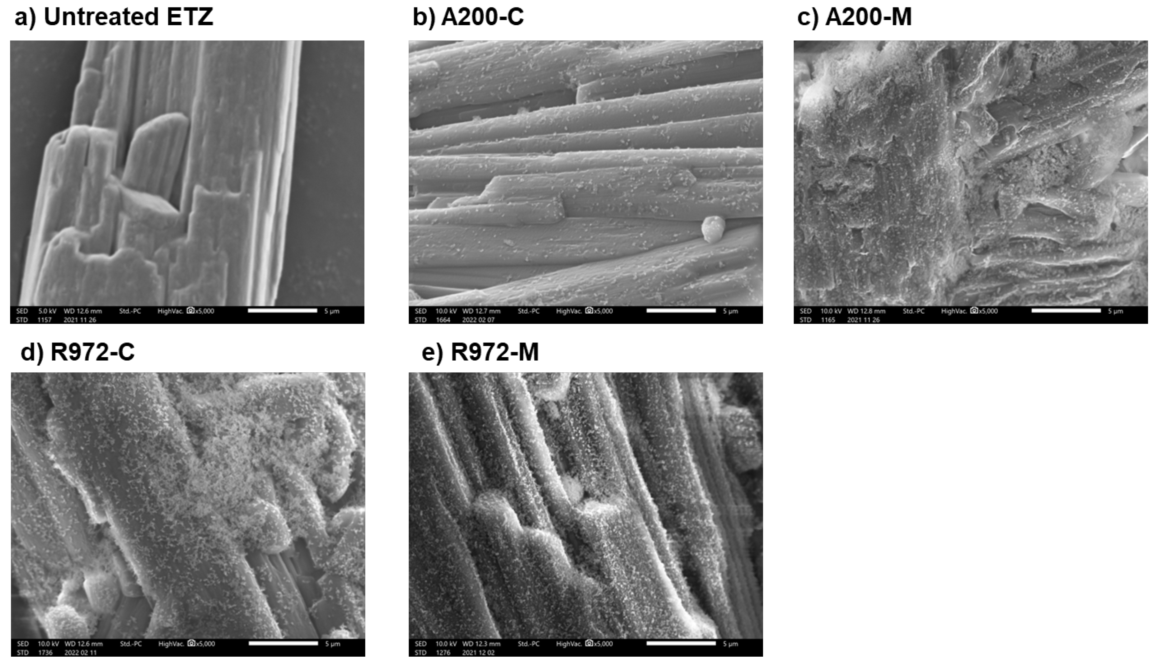 Powders 01 00016 g003 Powders 01 00016 g003