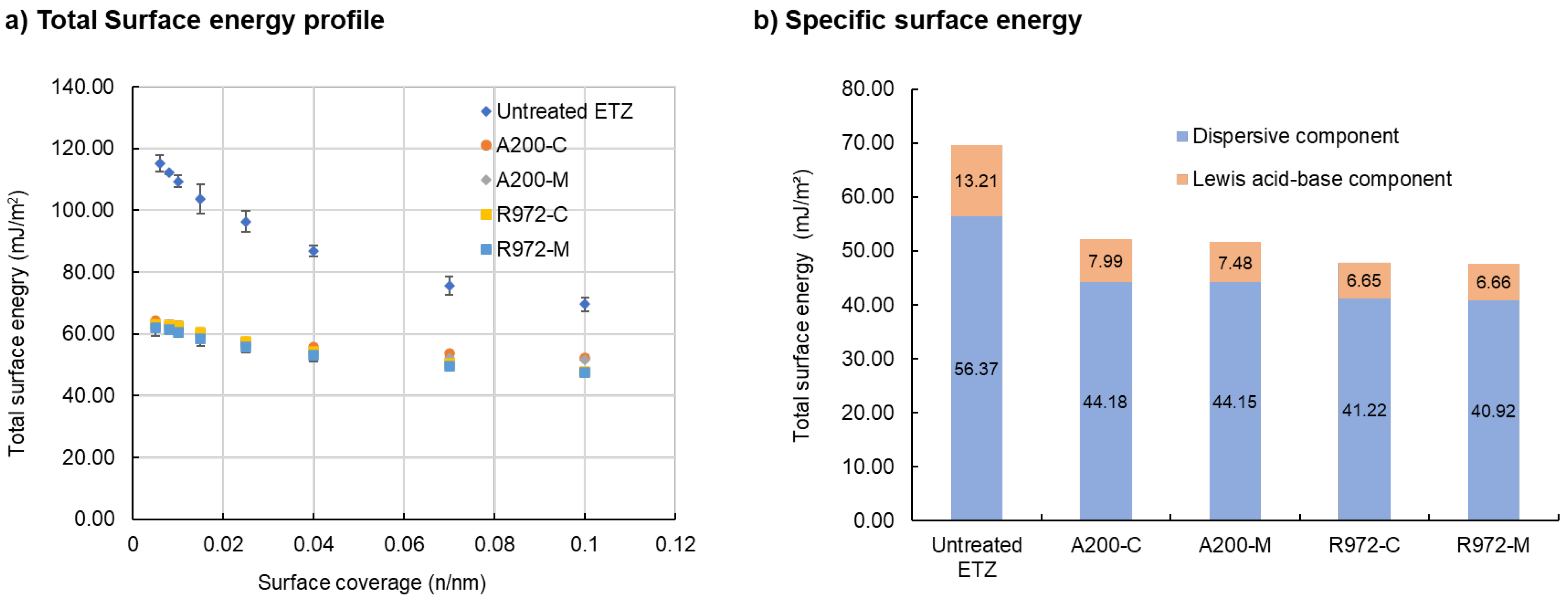 Powders 01 00016 g005 Powders 01 00016 g005