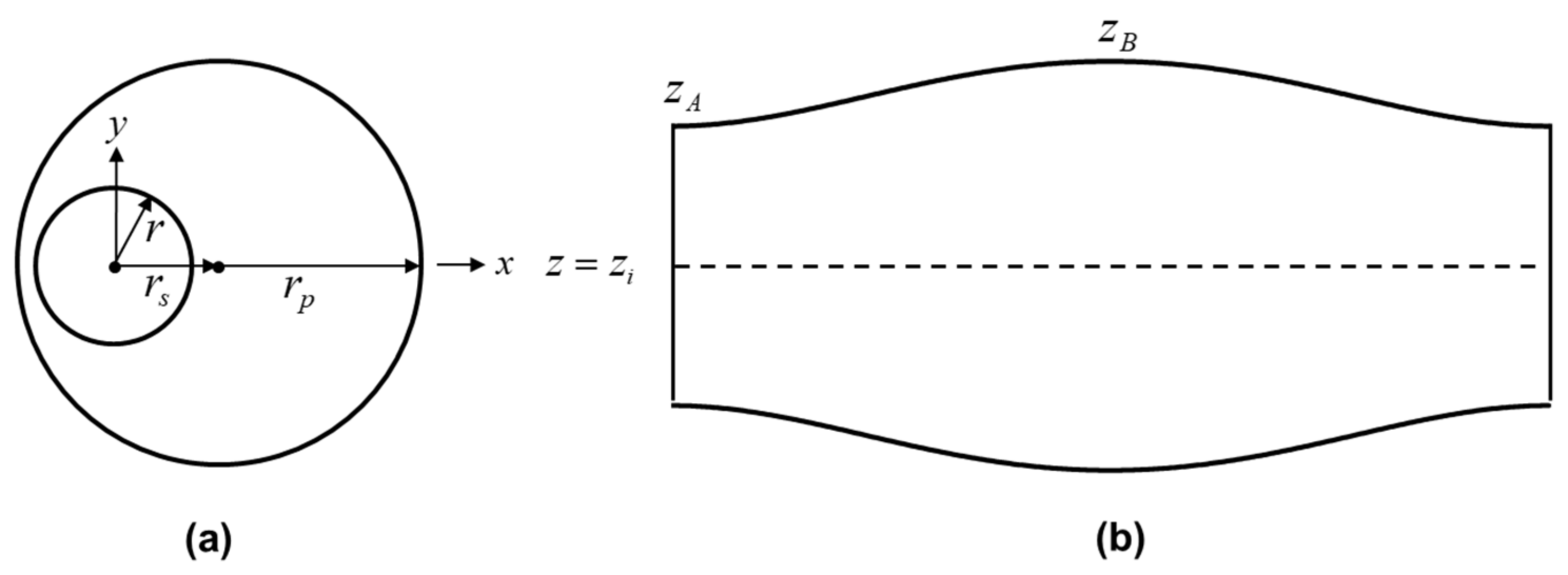 Powders 01 00017 g002