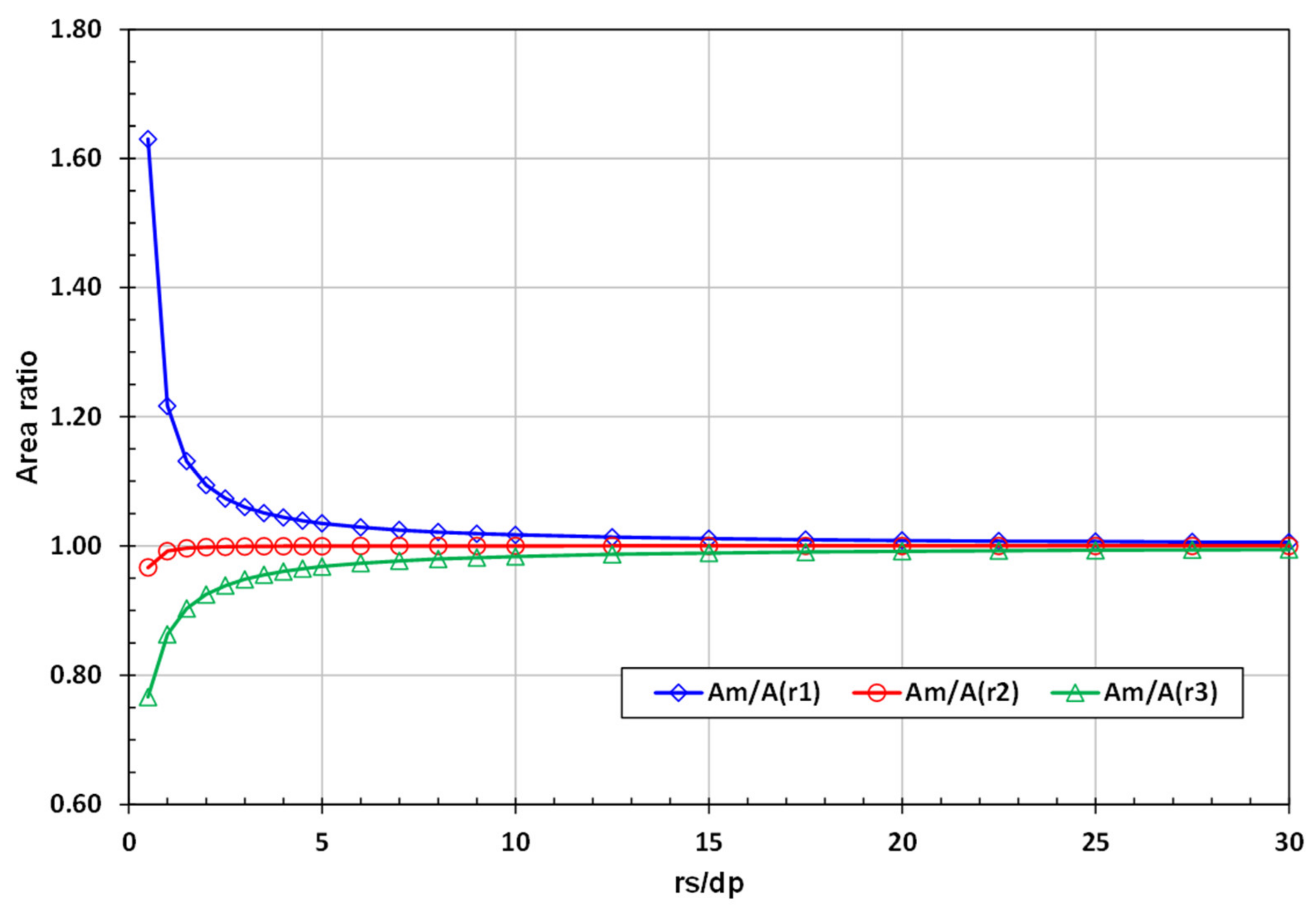 Powders 01 00017 g003