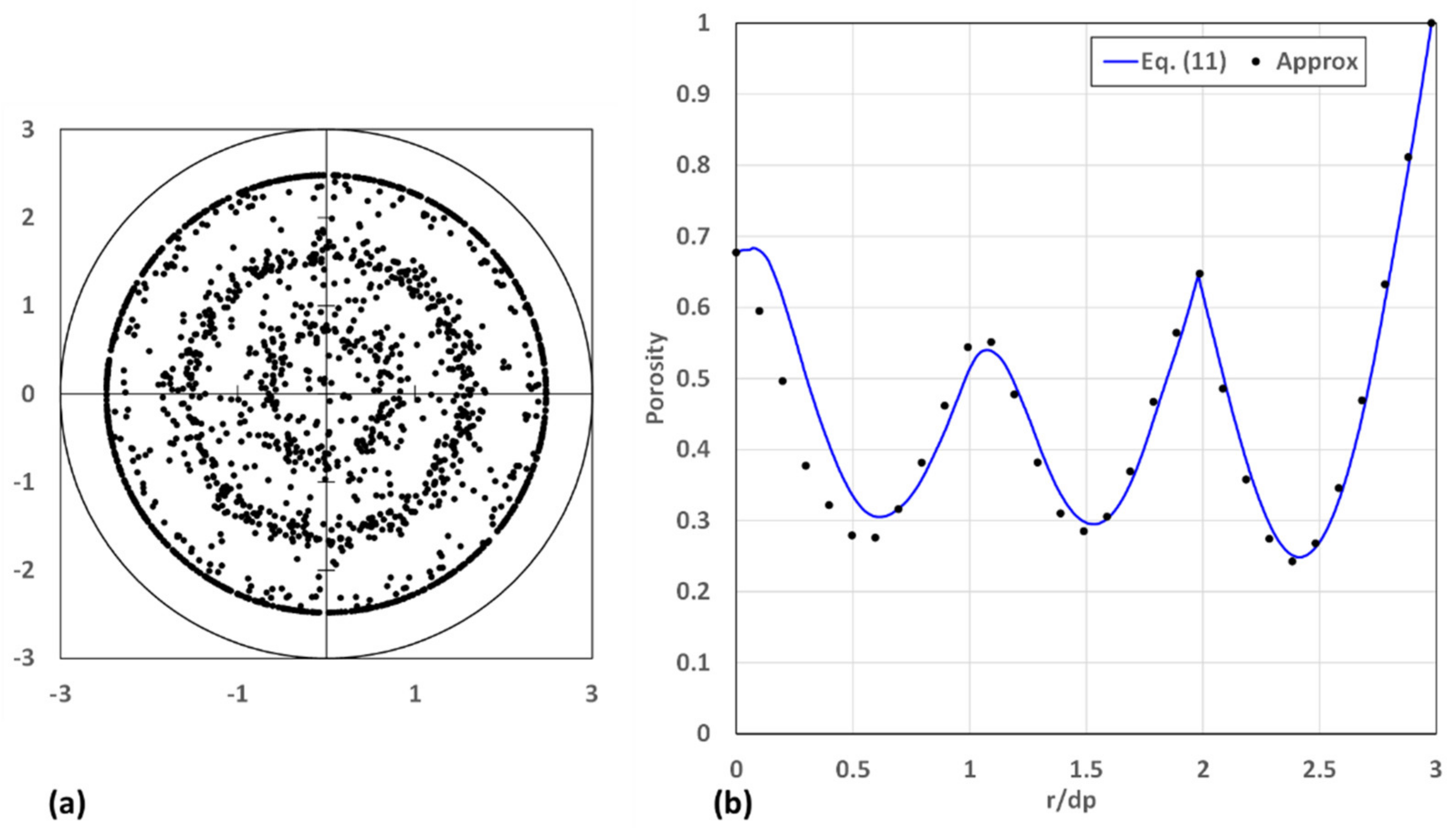 Powders 01 00017 g008
