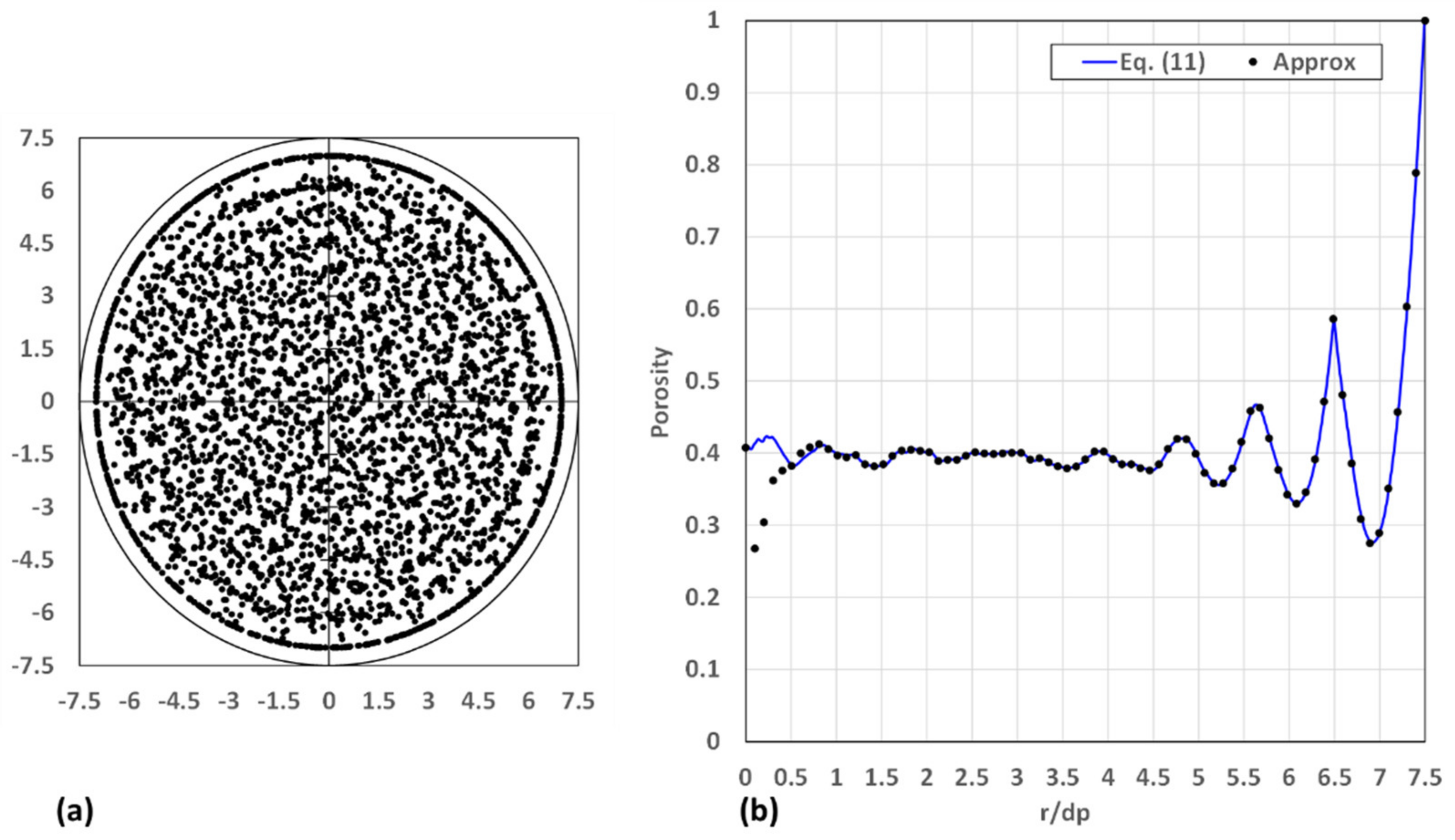 Powders 01 00017 g010