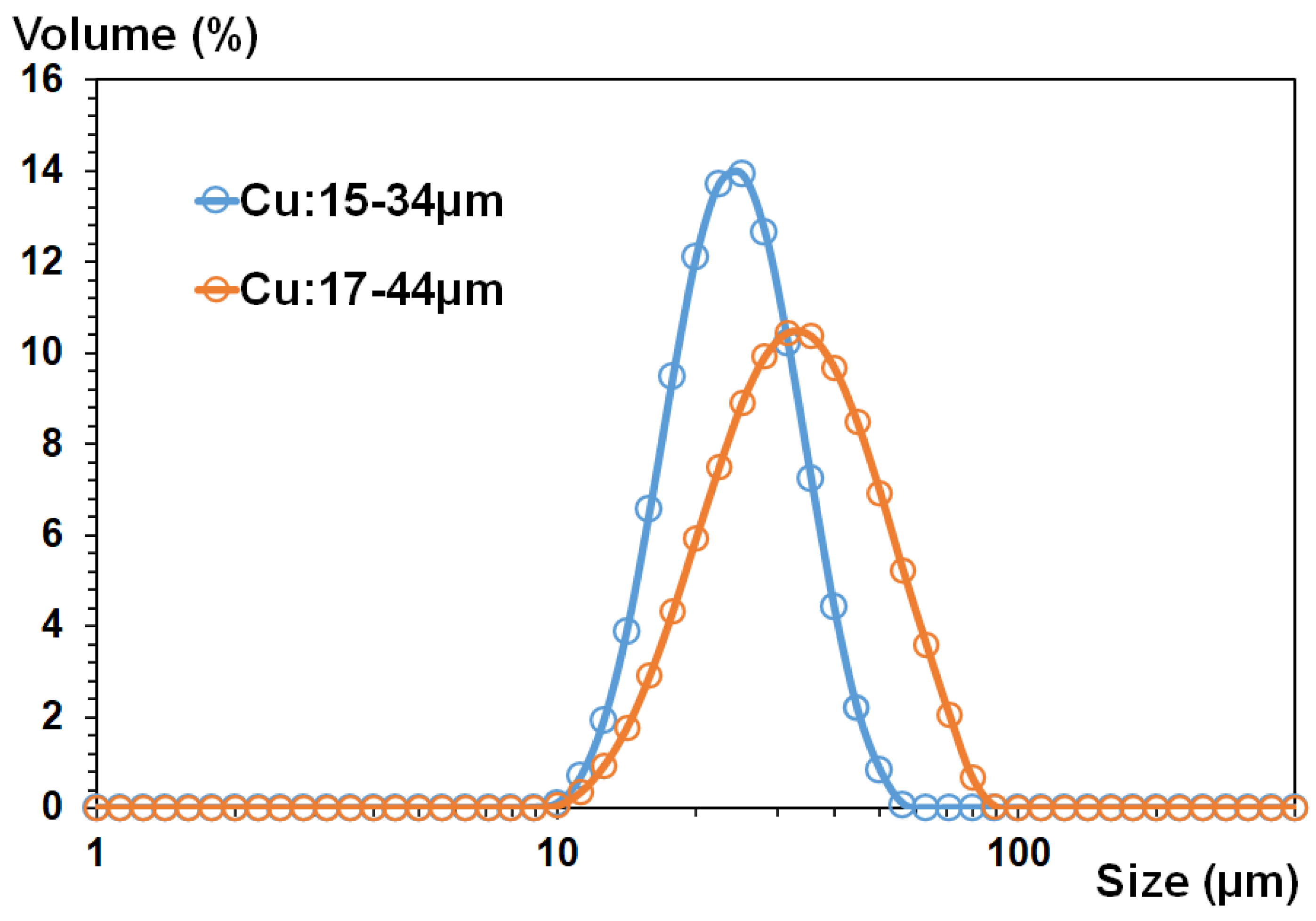 Powders 01 00018 g001 Powders 01 00018 g001