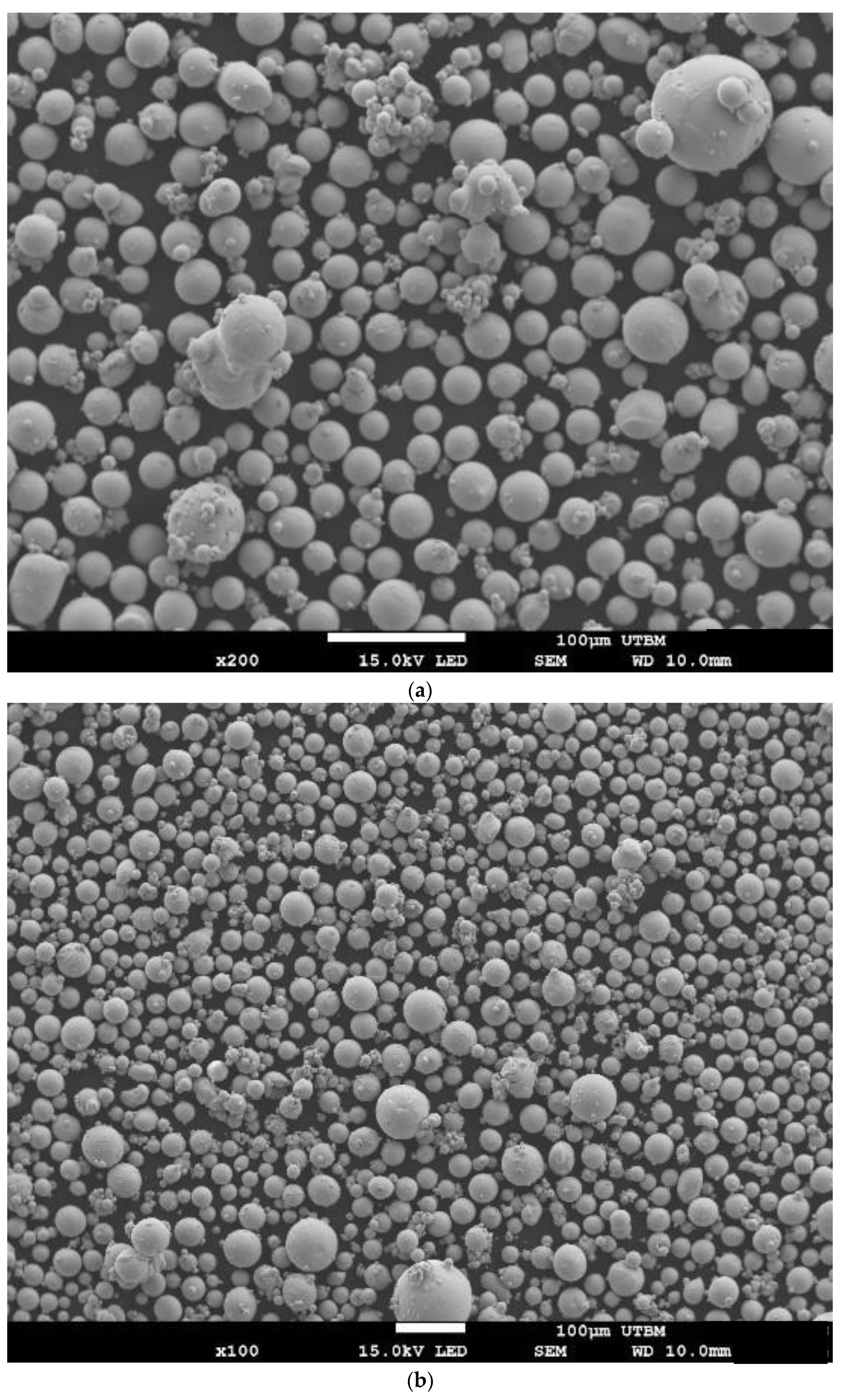 Powders 01 00018 g002 Powders 01 00018 g002