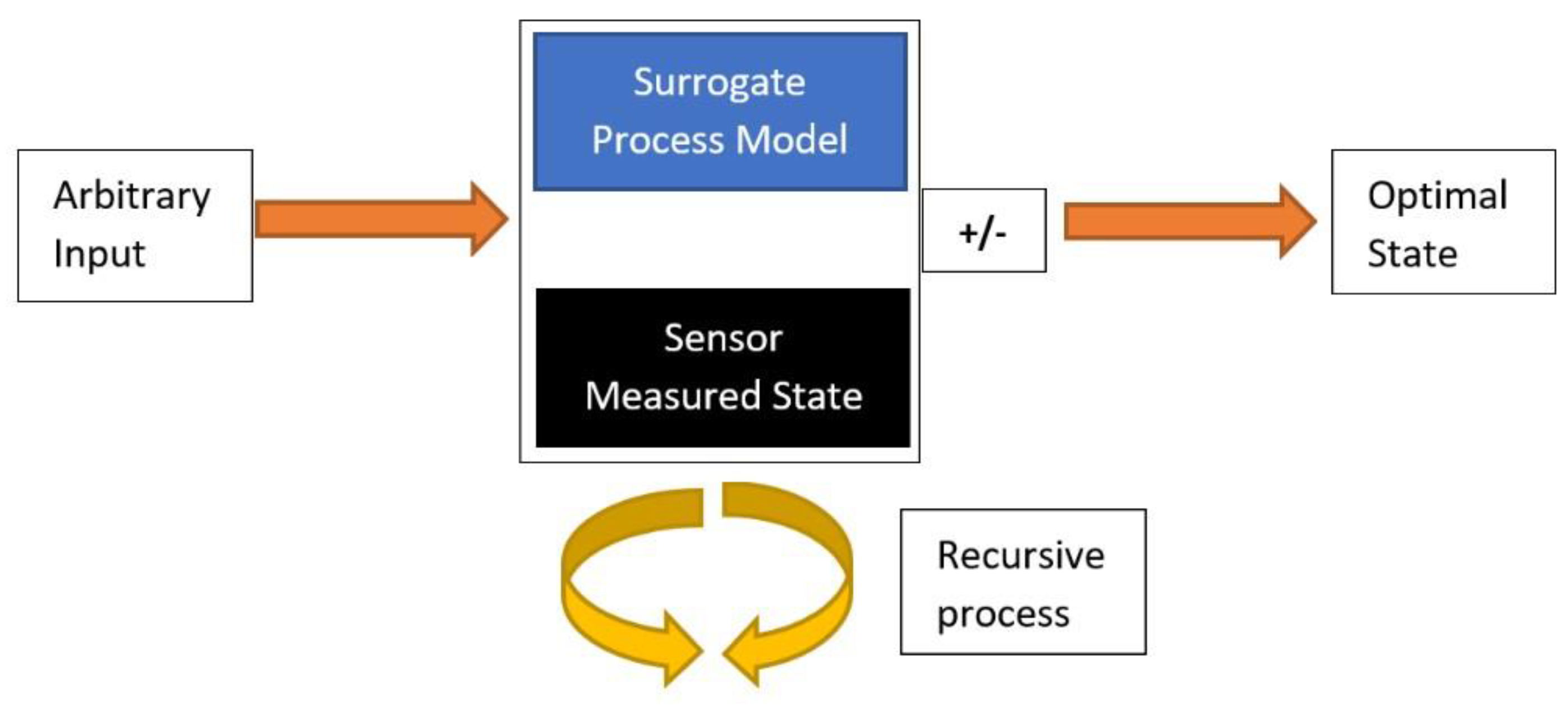 Powders | Free Full-Text | On Efficient Powder Manufacturing Using.