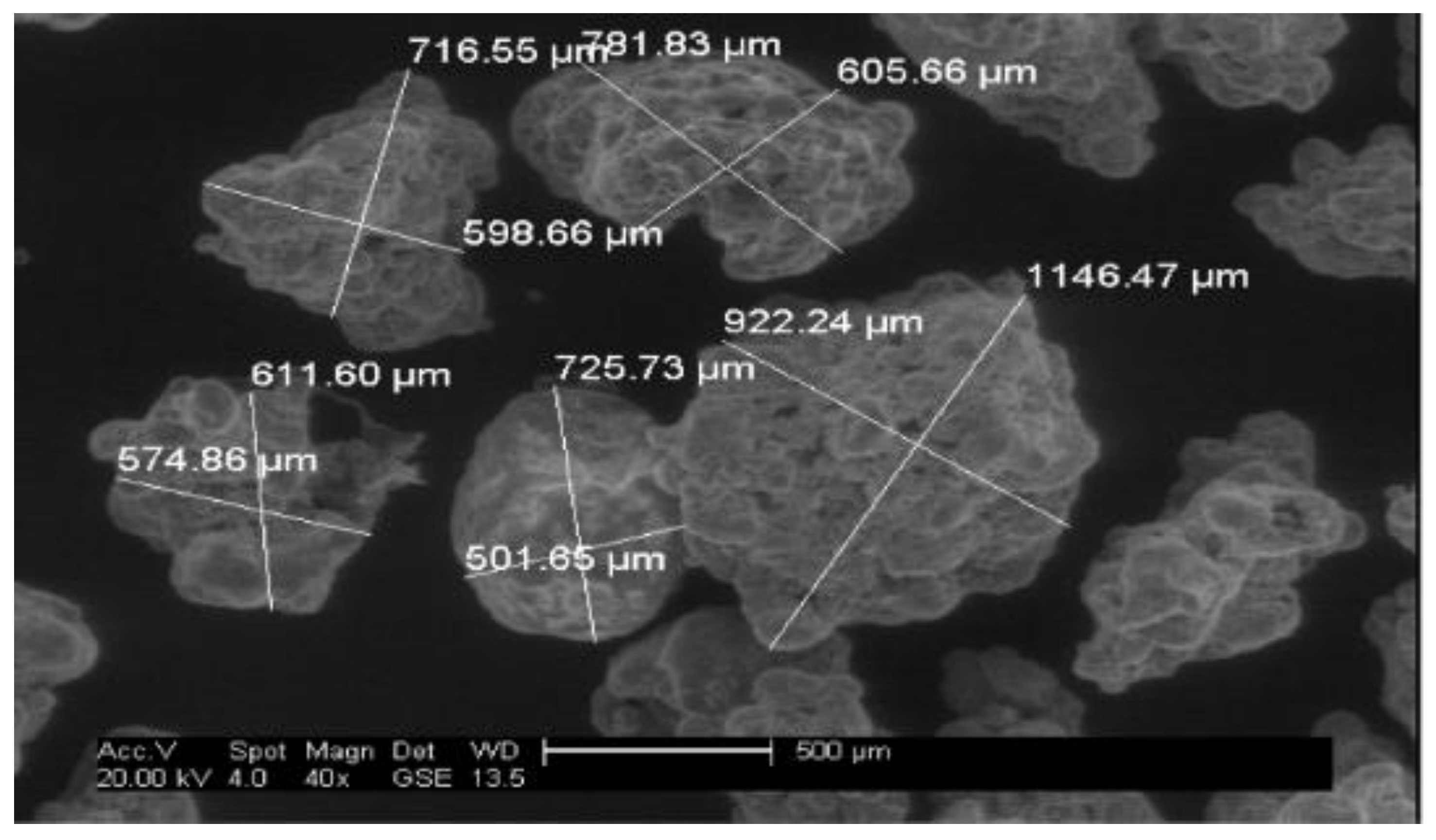 Powders 01 00019 g007 Powders 01 00019 g007