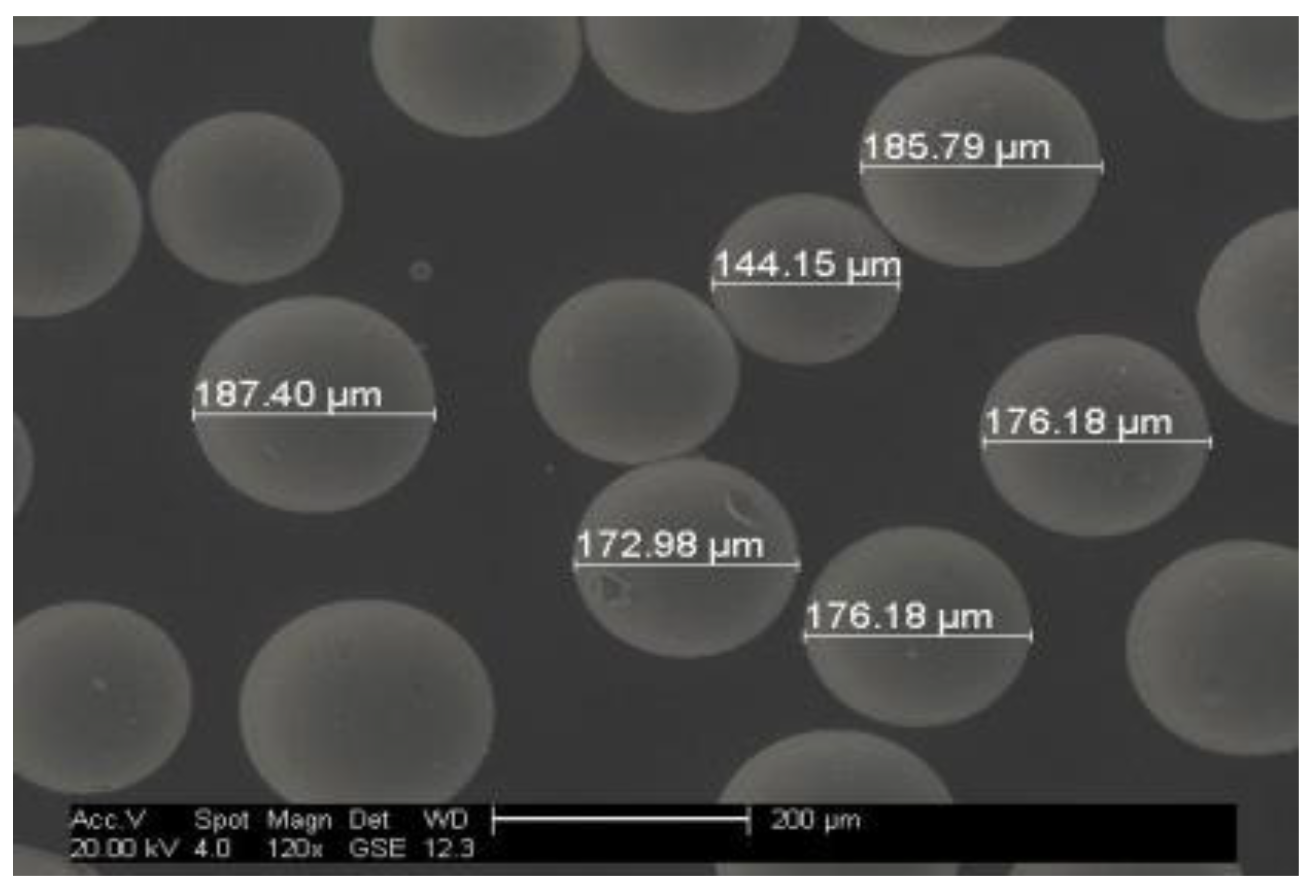 Powders 01 00019 g008 Powders 01 00019 g008